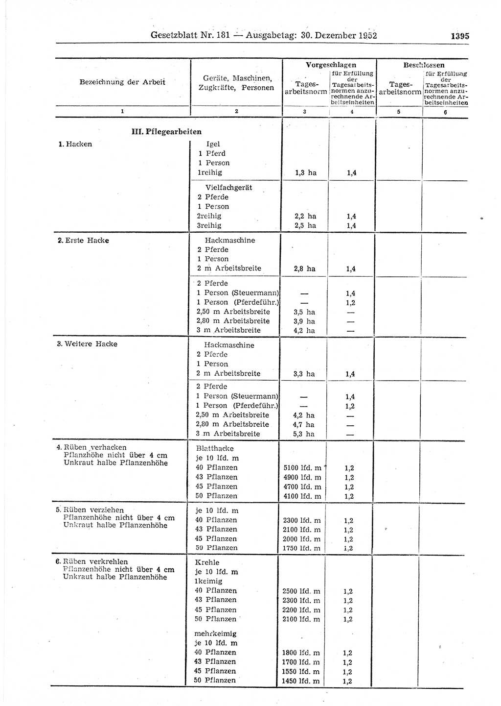 Gesetzblatt (GBl.) der Deutschen Demokratischen Republik (DDR) 1952, Seite 1395 (GBl. DDR 1952, S. 1395)