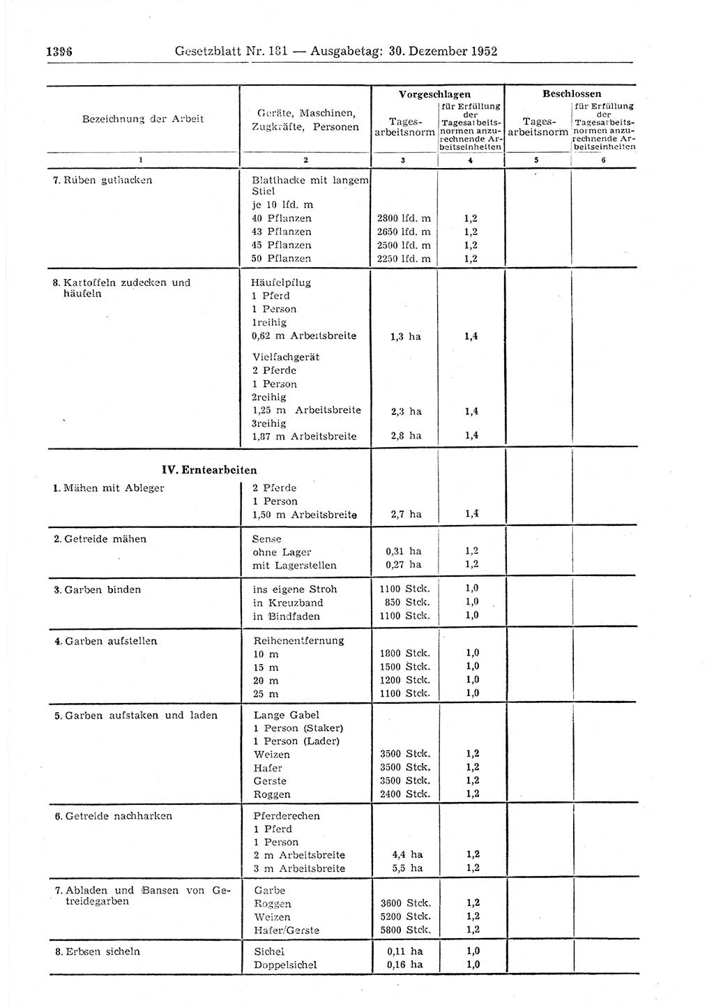 Gesetzblatt (GBl.) der Deutschen Demokratischen Republik (DDR) 1952, Seite 1396 (GBl. DDR 1952, S. 1396)