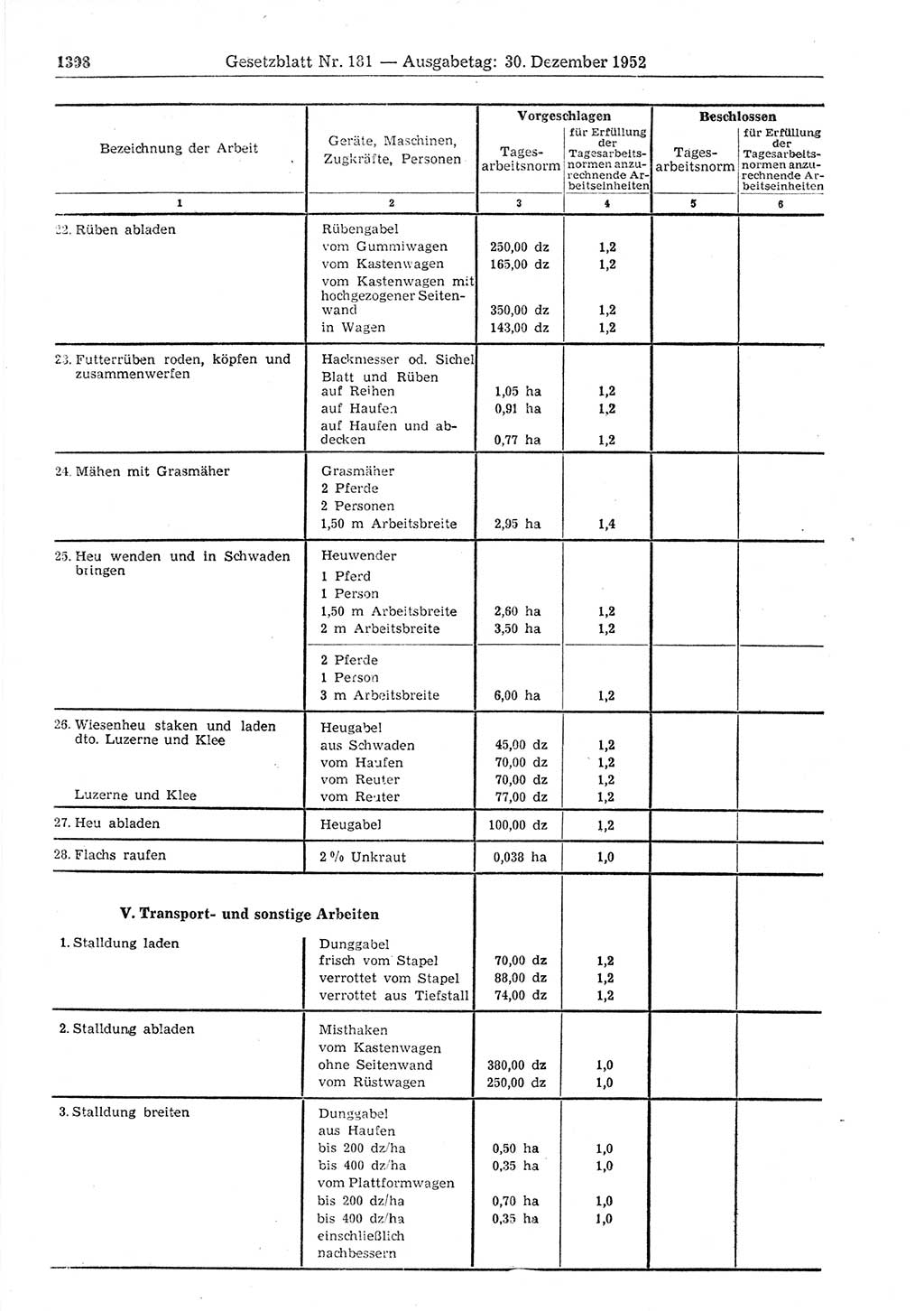 Gesetzblatt (GBl.) der Deutschen Demokratischen Republik (DDR) 1952, Seite 1398 (GBl. DDR 1952, S. 1398)