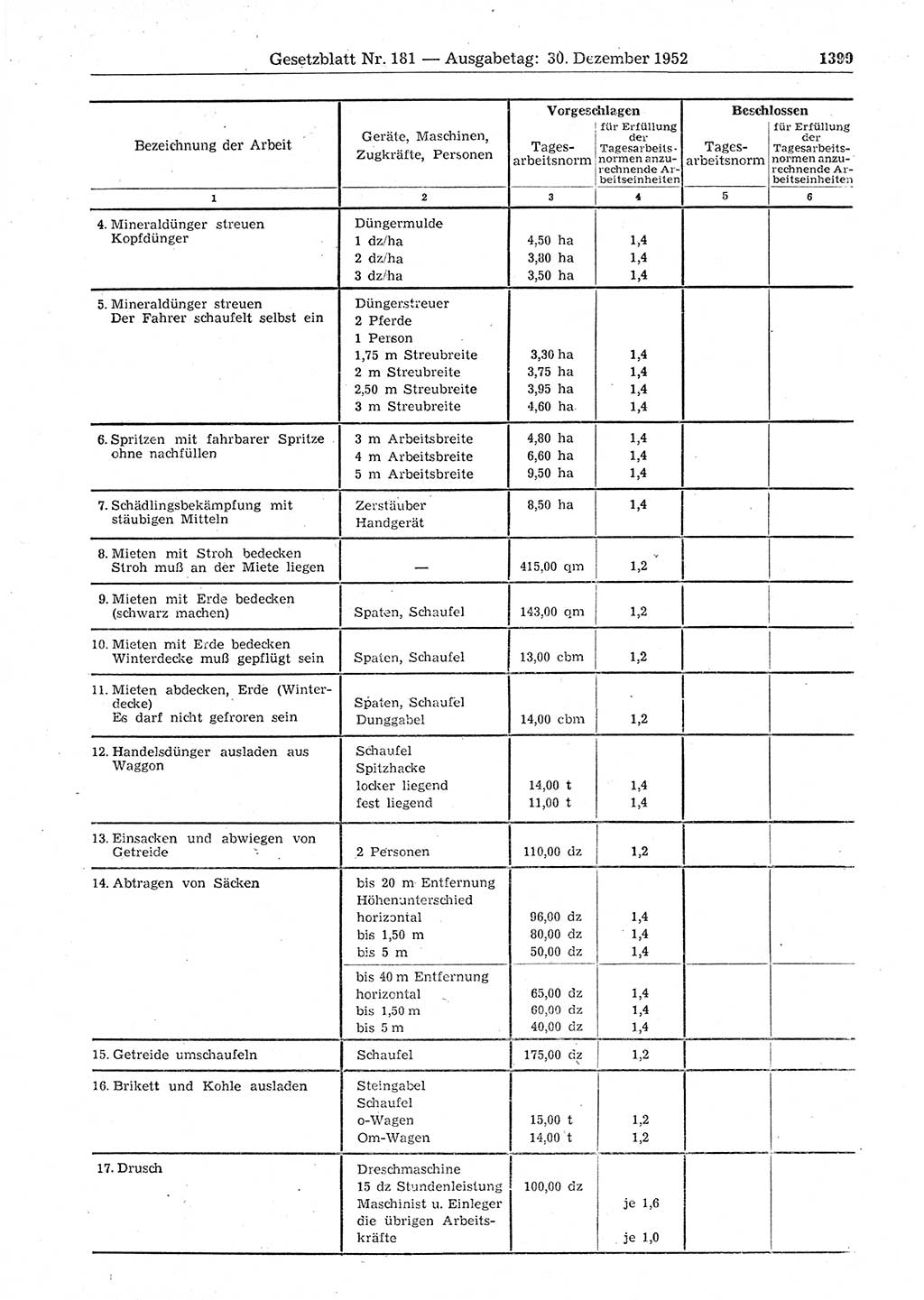 Gesetzblatt (GBl.) der Deutschen Demokratischen Republik (DDR) 1952, Seite 1399 (GBl. DDR 1952, S. 1399)