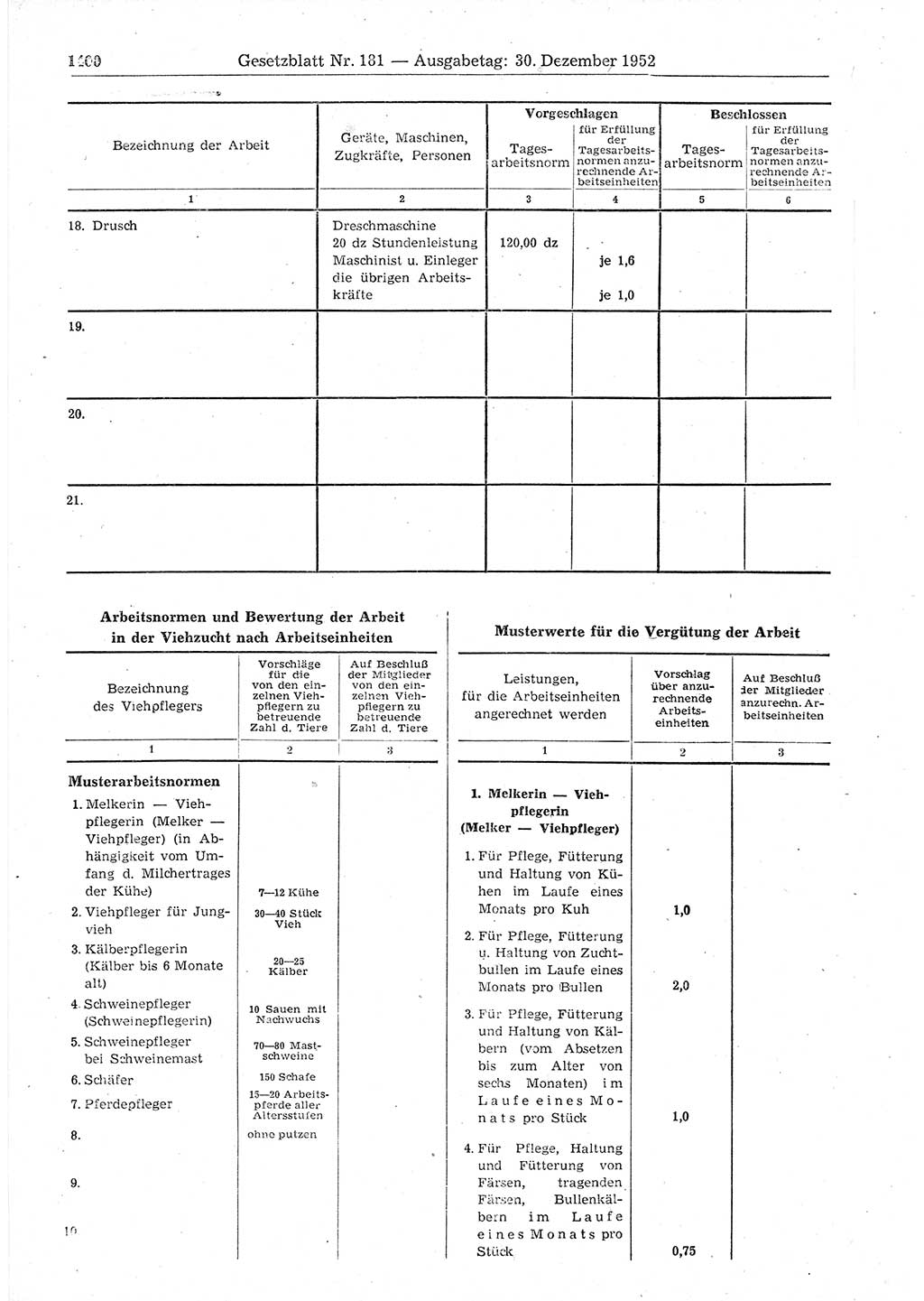 Gesetzblatt (GBl.) der Deutschen Demokratischen Republik (DDR) 1952, Seite 1400 (GBl. DDR 1952, S. 1400)