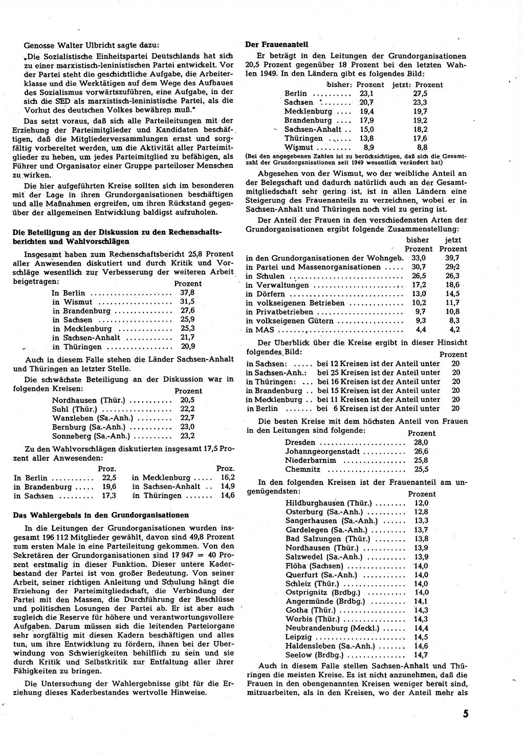 Neuer Weg (NW), Halbmonatsschrift für aktuelle Fragen der Arbeiterbewegung [Zentralkomitee (ZK) Sozialistische Einheitspartei Deutschlands (SED)], 7. Jahrgang [Deutsche Demokratische Republik (DDR)] 1952, Heft 16/5 (NW ZK SED DDR 1952, H. 16/5)