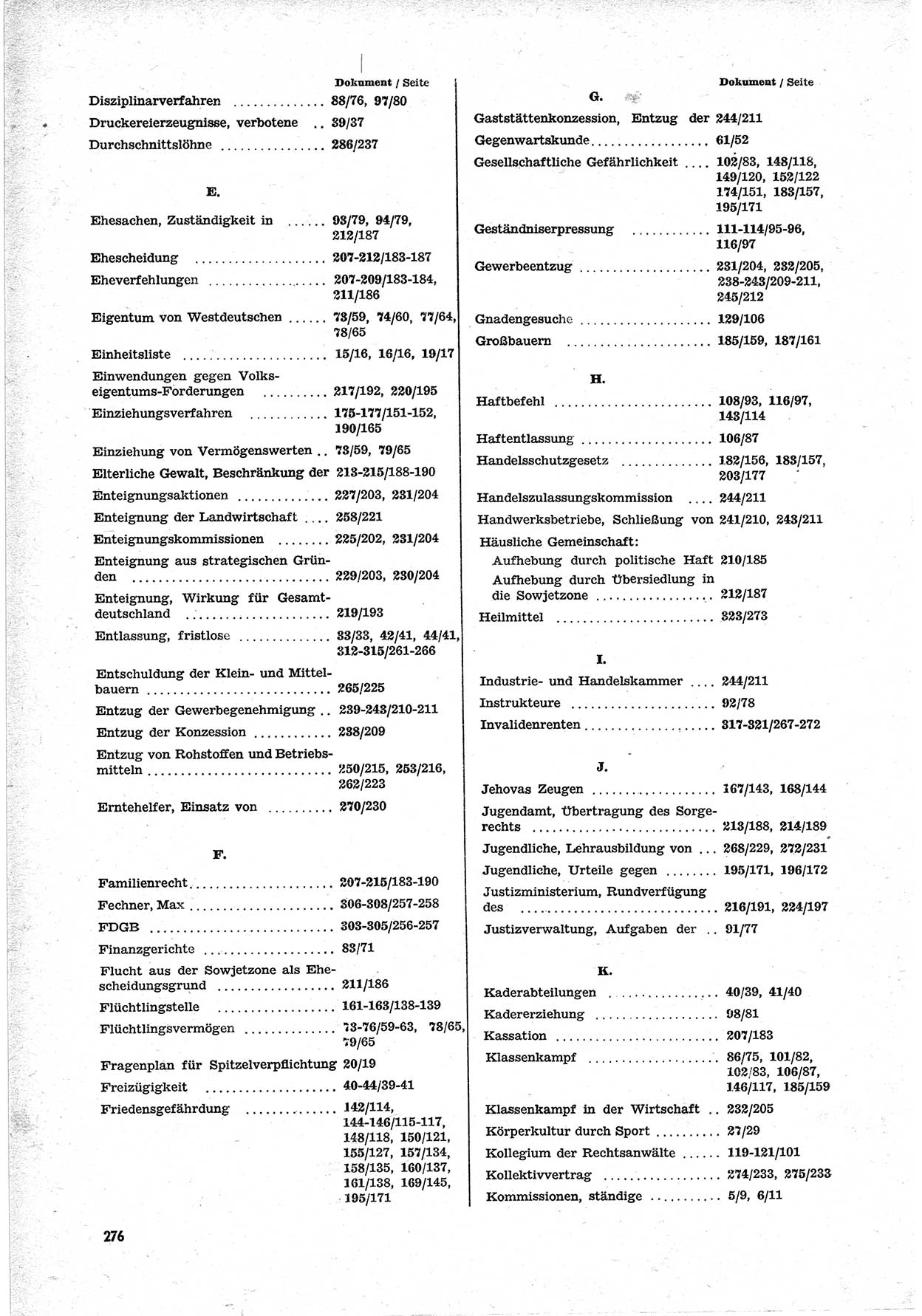 Unrecht als System, Dokumente über planmäßige Rechtsverletzungen in der Sowjetzone Deutschlands, zusammengestellt vom Untersuchungsausschuß Freiheitlicher Juristen (UFJ), Teil Ⅱ 1952-1954, herausgegeben vom Bundesministerium für gesamtdeutsche Fragen, Bonn 1955, Seite 276 (Unr. Syst. 1952-1954, S. 276)