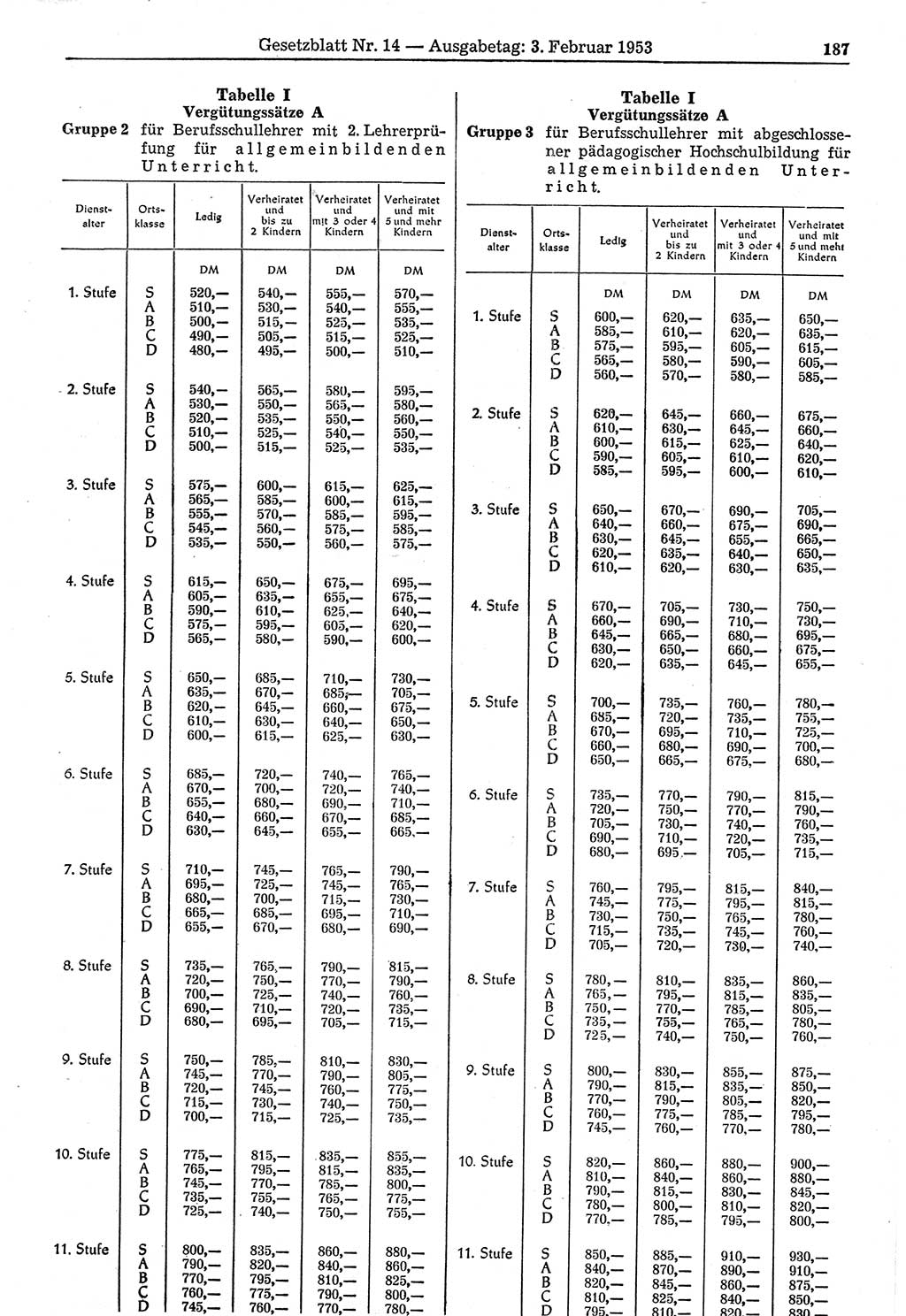 Gesetzblatt (GBl.) der Deutschen Demokratischen Republik (DDR) 1953, Seite 187 (GBl. DDR 1953, S. 187)