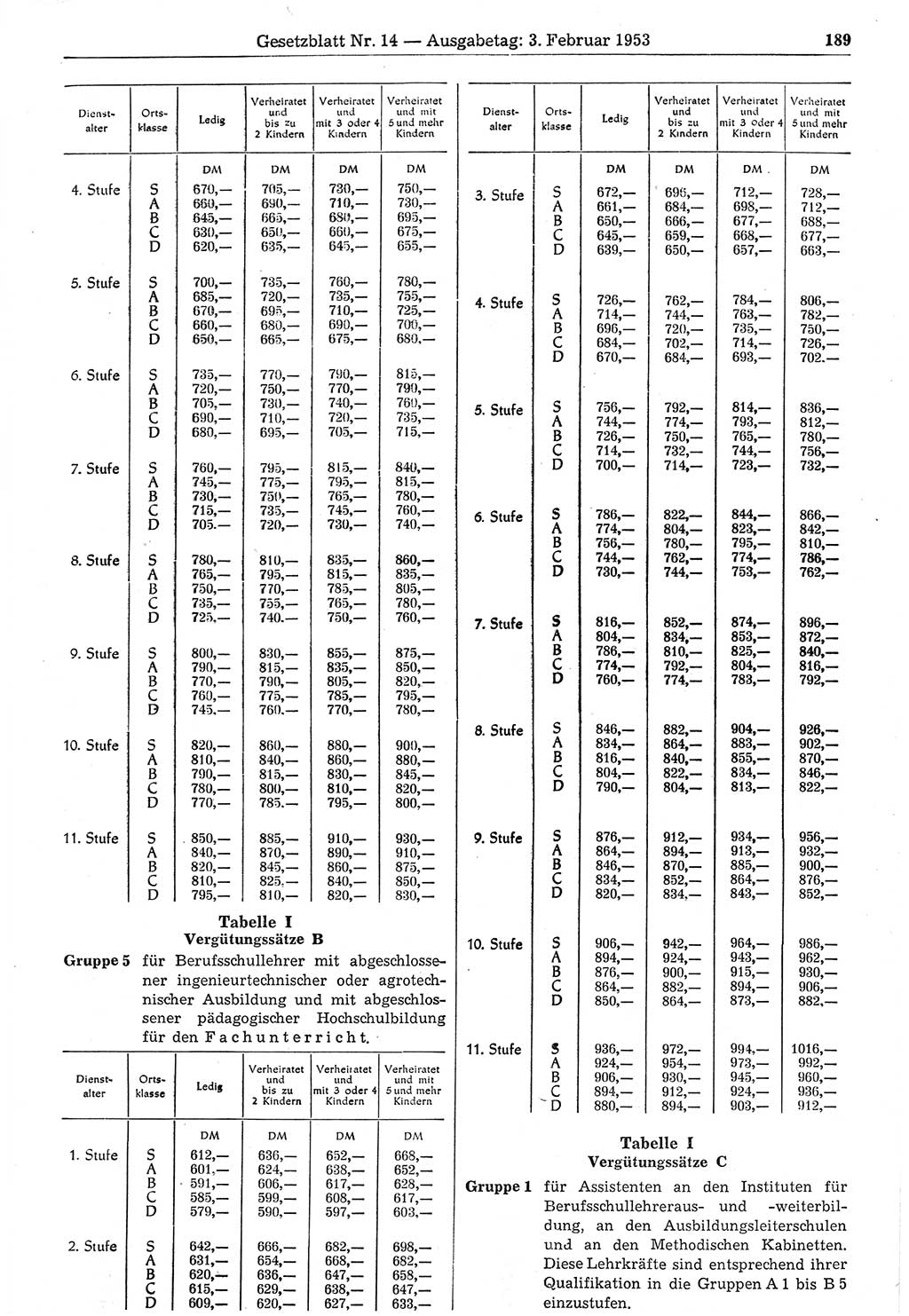 Gesetzblatt (GBl.) der Deutschen Demokratischen Republik (DDR) 1953, Seite 189 (GBl. DDR 1953, S. 189)