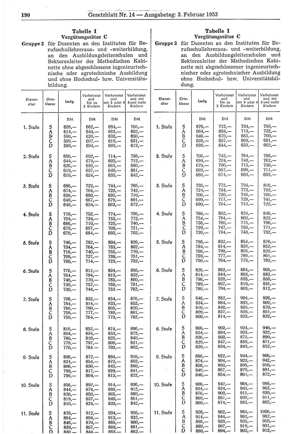 Gesetzblatt (GBl.) der Deutschen Demokratischen Republik (DDR) 1953, Seite 190 (GBl. DDR 1953, S. 190)