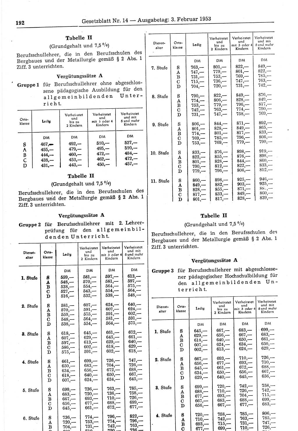 Gesetzblatt (GBl.) der Deutschen Demokratischen Republik (DDR) 1953, Seite 192 (GBl. DDR 1953, S. 192)