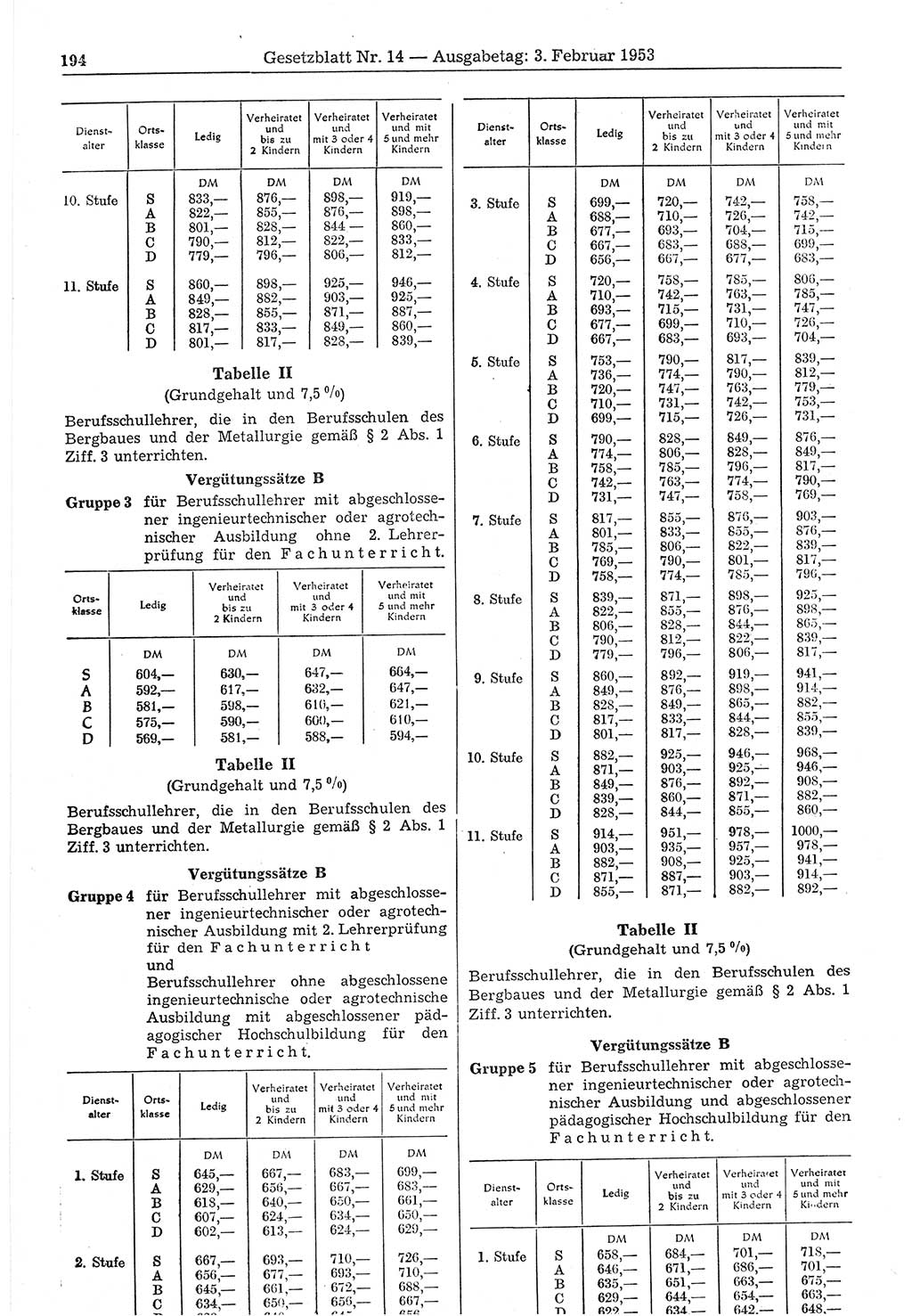 Gesetzblatt (GBl.) der Deutschen Demokratischen Republik (DDR) 1953, Seite 194 (GBl. DDR 1953, S. 194)