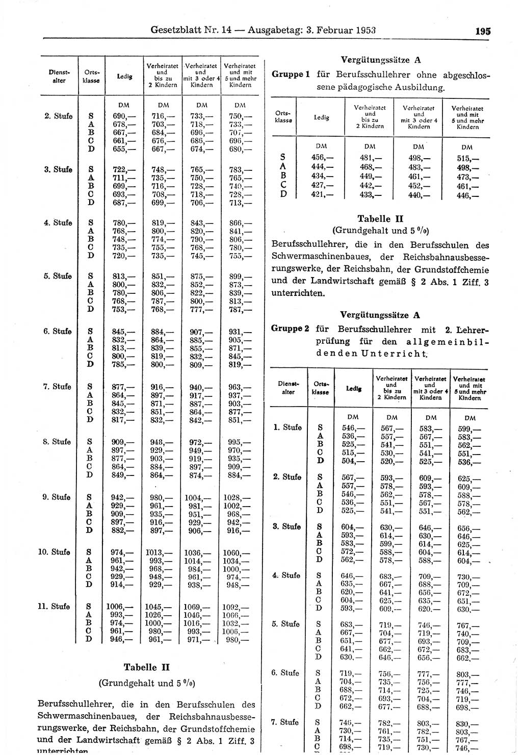 Gesetzblatt (GBl.) der Deutschen Demokratischen Republik (DDR) 1953, Seite 195 (GBl. DDR 1953, S. 195)