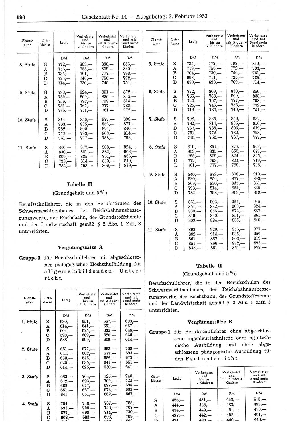 Gesetzblatt (GBl.) der Deutschen Demokratischen Republik (DDR) 1953, Seite 196 (GBl. DDR 1953, S. 196)