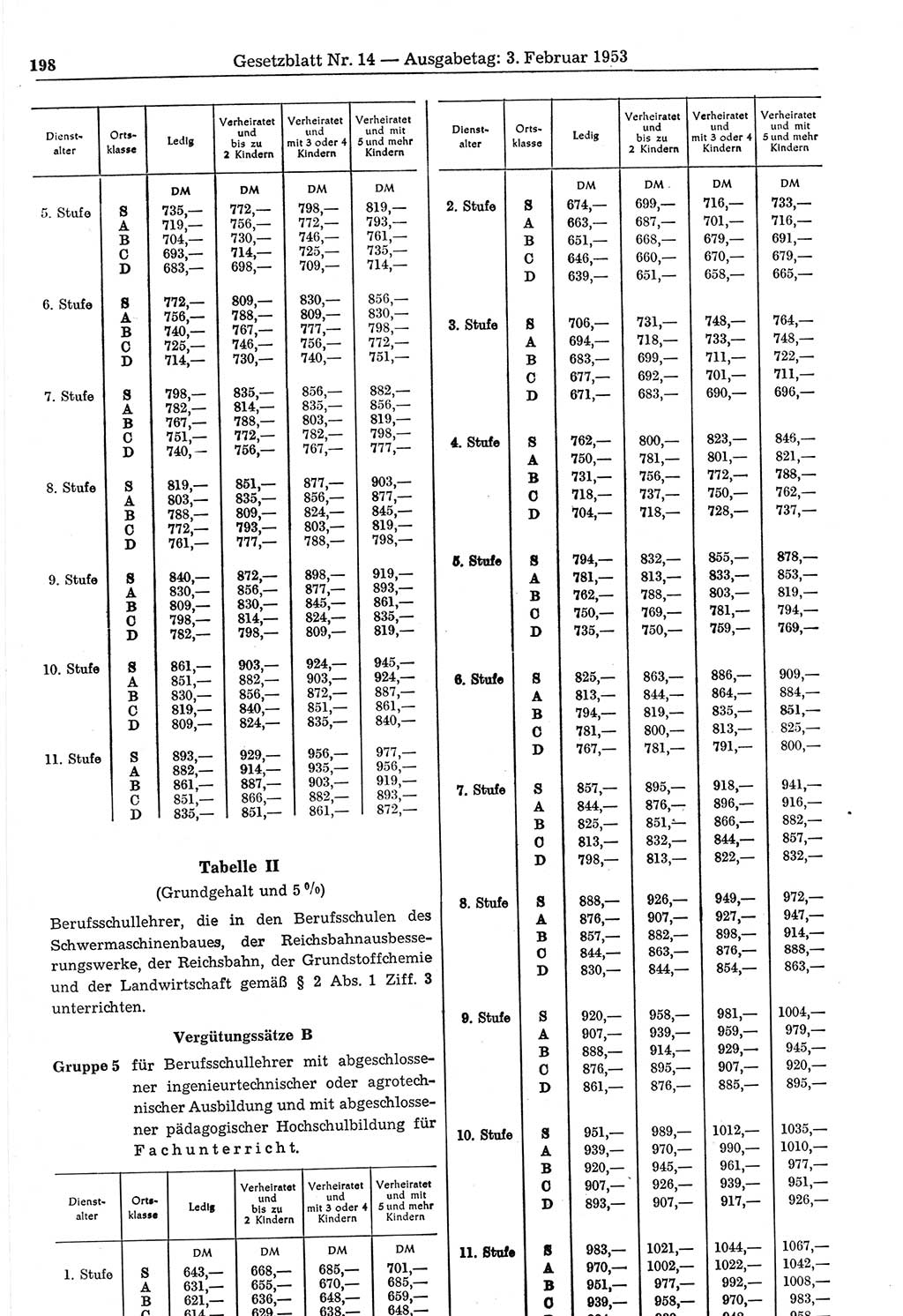 Gesetzblatt (GBl.) der Deutschen Demokratischen Republik (DDR) 1953, Seite 198 (GBl. DDR 1953, S. 198)