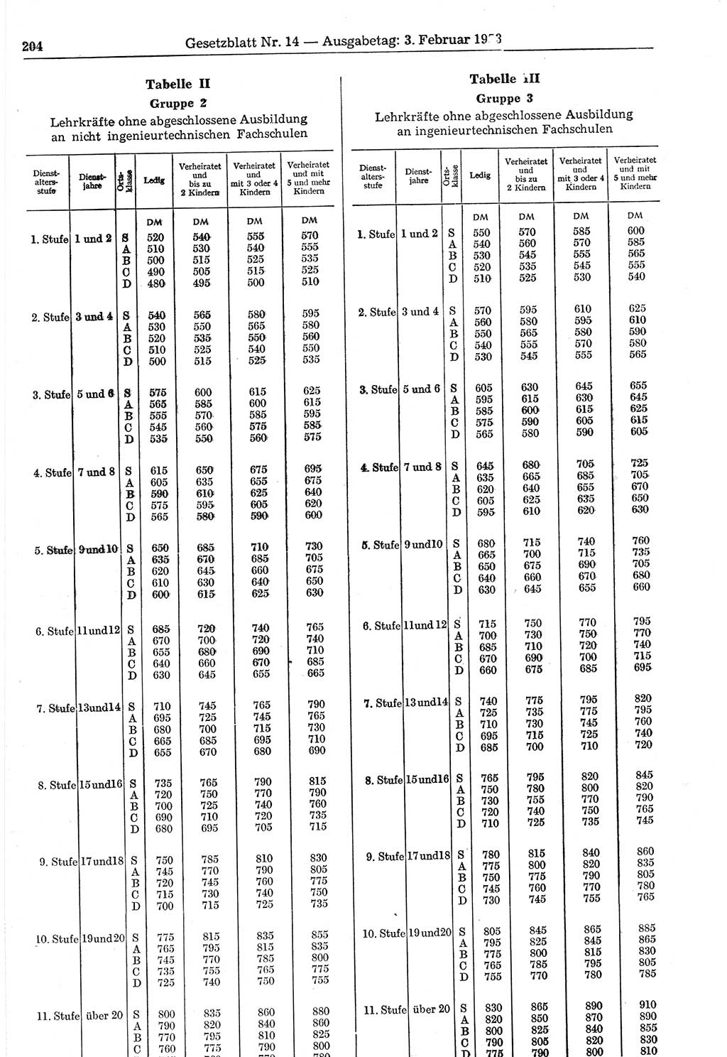 Gesetzblatt (GBl.) der Deutschen Demokratischen Republik (DDR) 1953, Seite 204 (GBl. DDR 1953, S. 204)