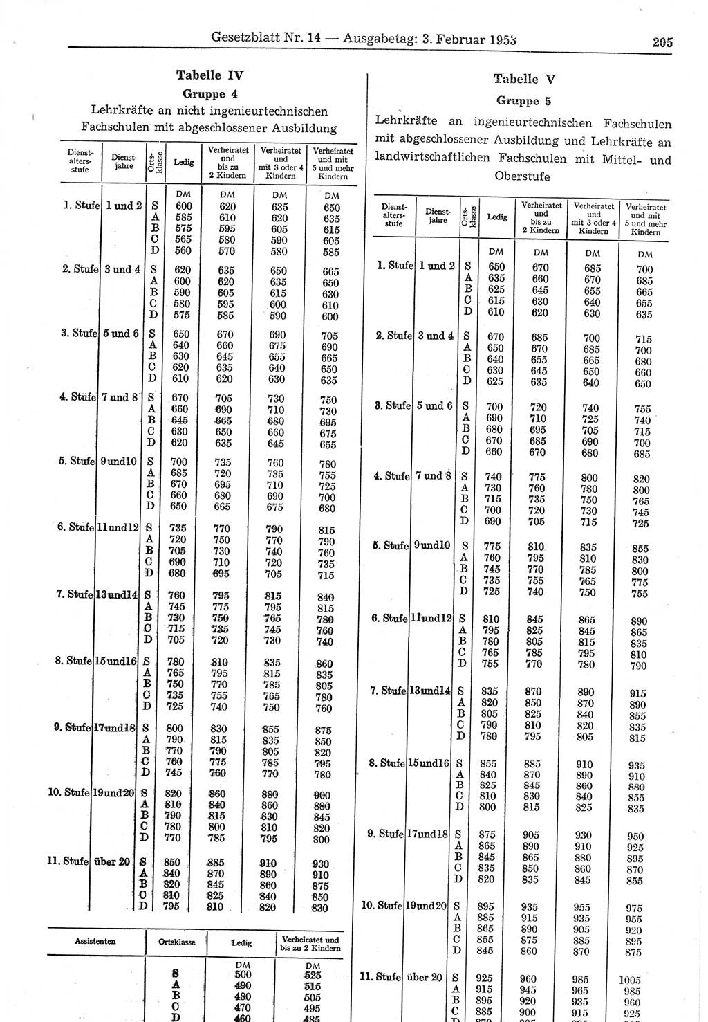 Gesetzblatt (GBl.) der Deutschen Demokratischen Republik (DDR) 1953, Seite 205 (GBl. DDR 1953, S. 205)