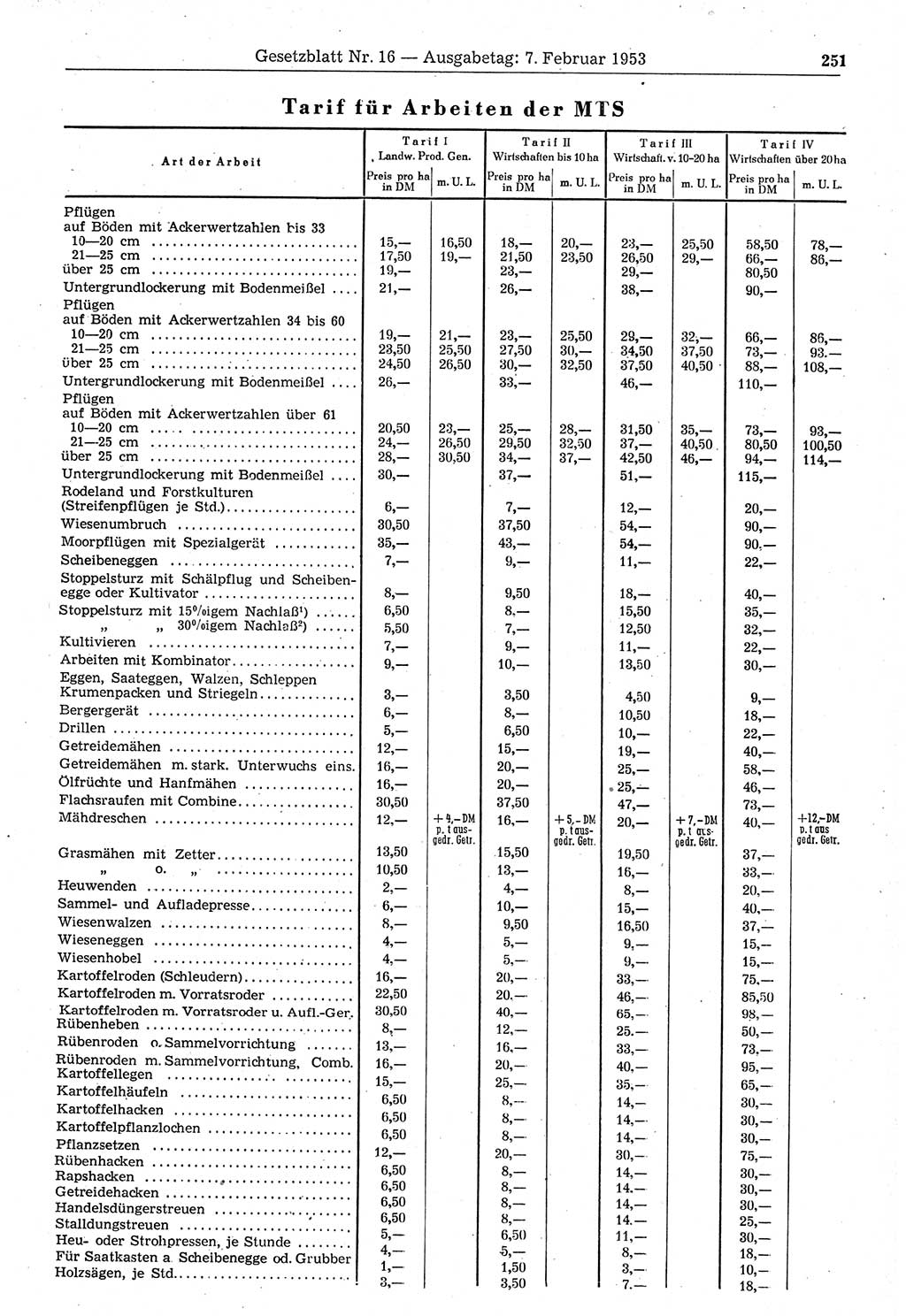 Gesetzblatt (GBl.) der Deutschen Demokratischen Republik (DDR) 1953, Seite 251 (GBl. DDR 1953, S. 251)