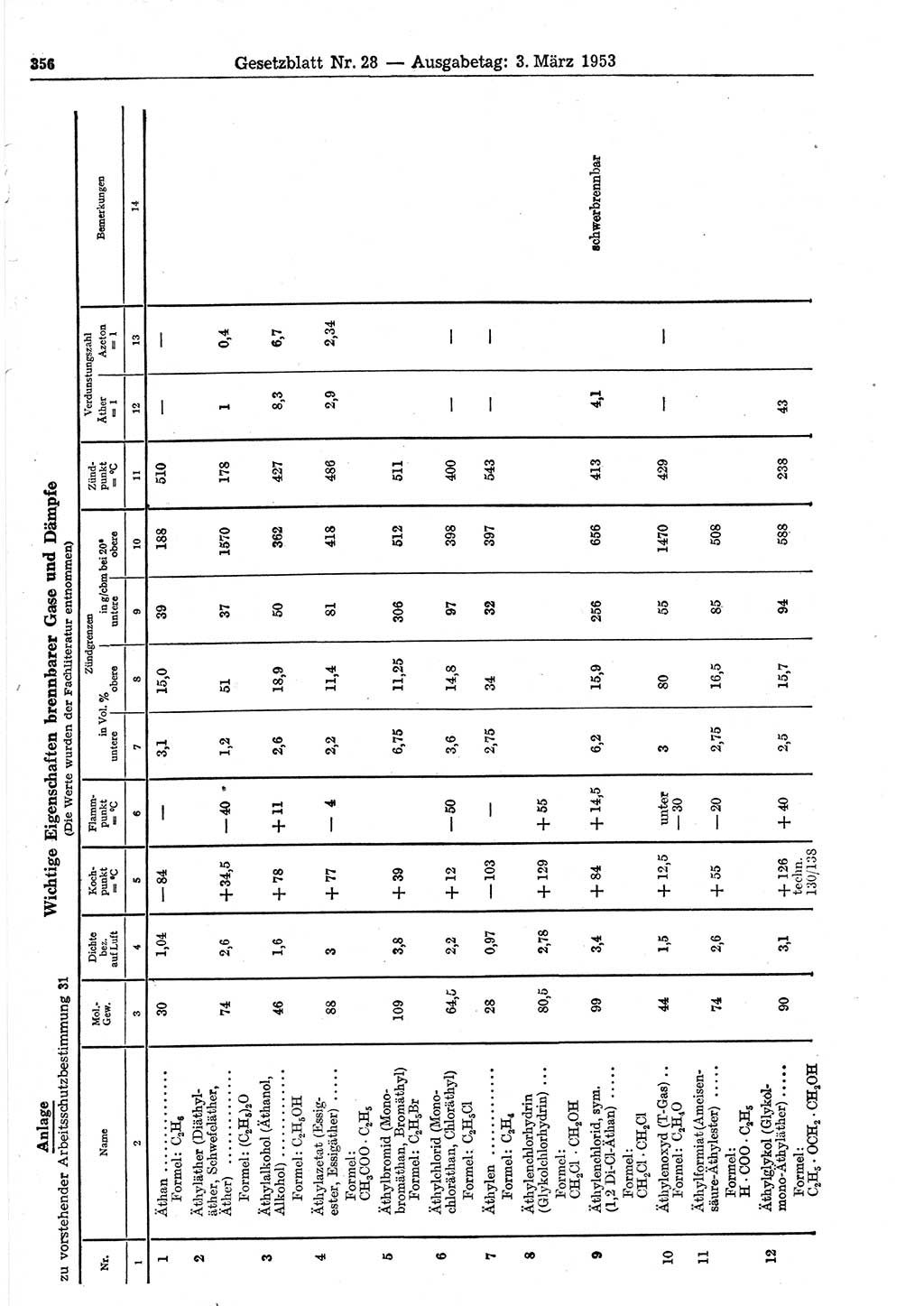 Gesetzblatt (GBl.) der Deutschen Demokratischen Republik (DDR) 1953, Seite 356 (GBl. DDR 1953, S. 356)