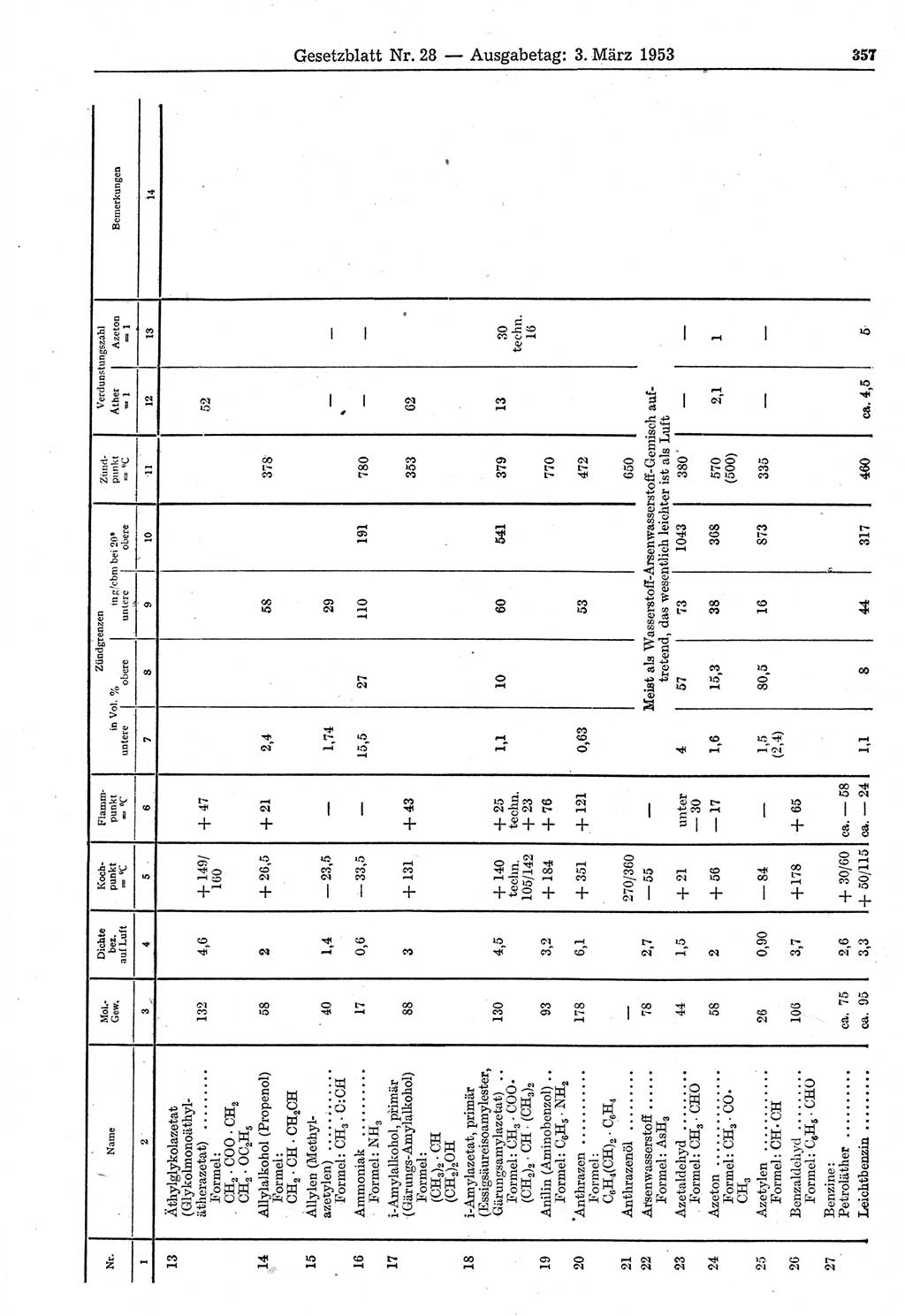 Gesetzblatt (GBl.) der Deutschen Demokratischen Republik (DDR) 1953, Seite 357 (GBl. DDR 1953, S. 357)