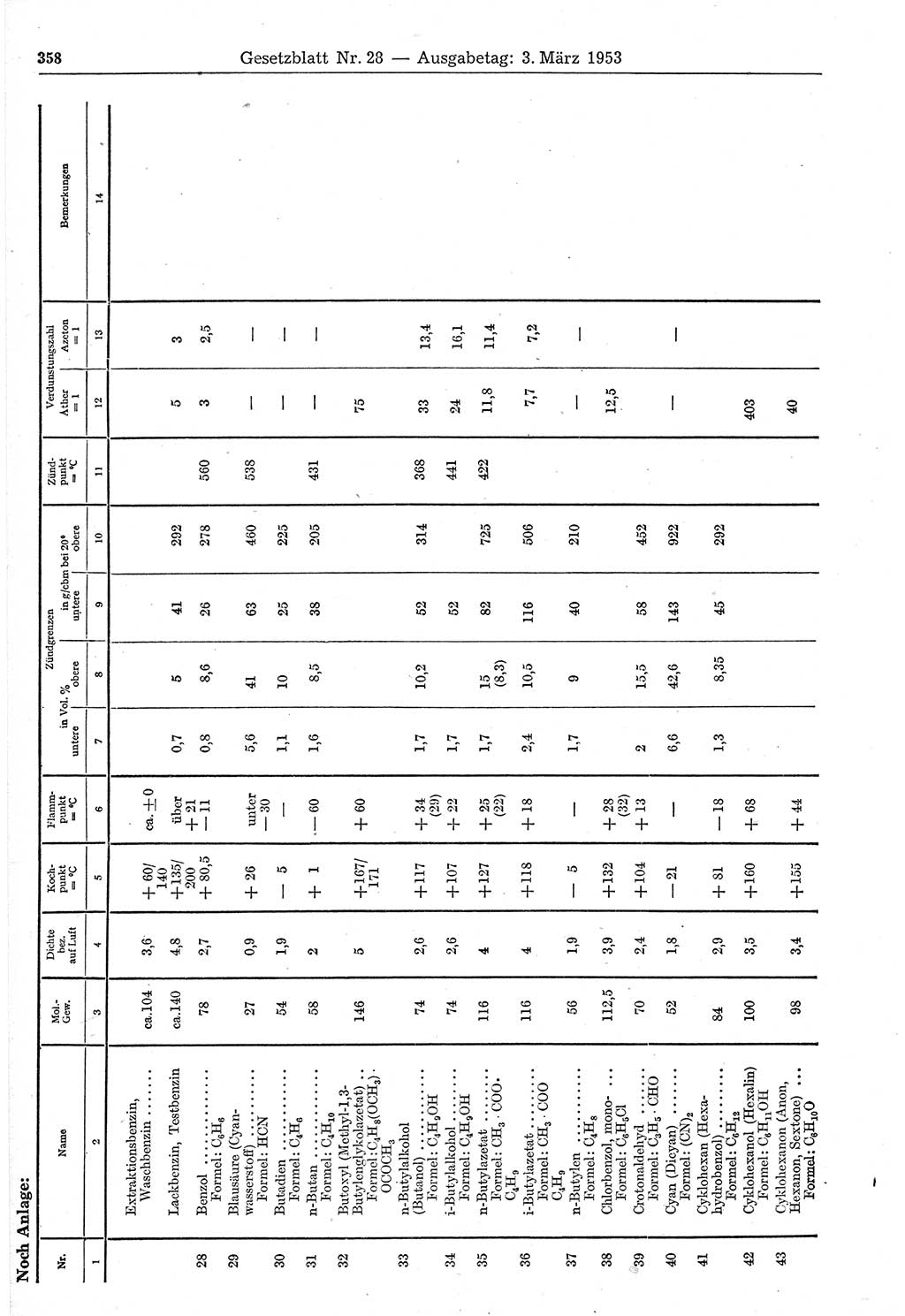 Gesetzblatt (GBl.) der Deutschen Demokratischen Republik (DDR) 1953, Seite 358 (GBl. DDR 1953, S. 358)