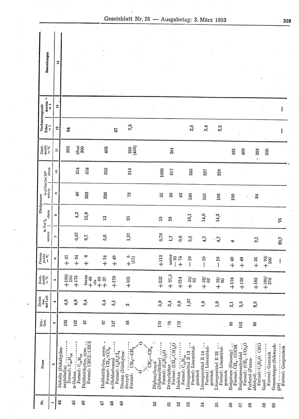 Gesetzblatt (GBl.) der Deutschen Demokratischen Republik (DDR) 1953, Seite 359 (GBl. DDR 1953, S. 359)