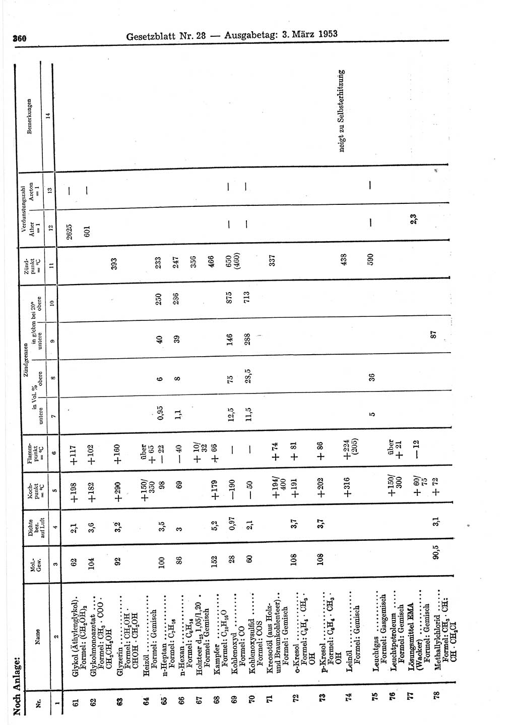 Gesetzblatt (GBl.) der Deutschen Demokratischen Republik (DDR) 1953, Seite 360 (GBl. DDR 1953, S. 360)