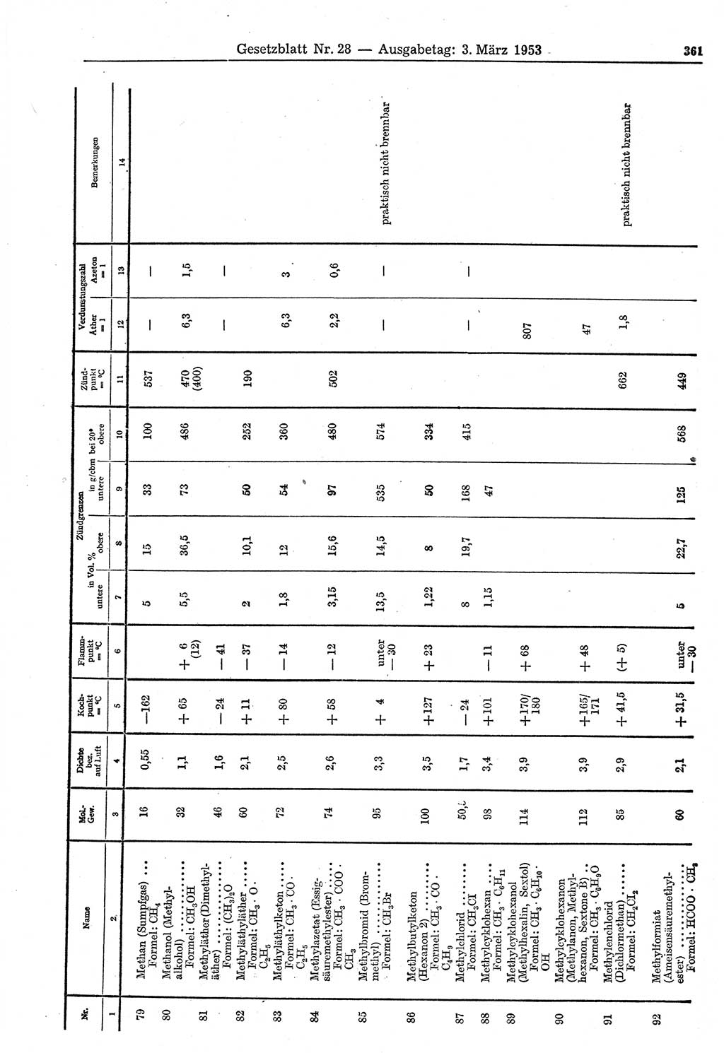 Gesetzblatt (GBl.) der Deutschen Demokratischen Republik (DDR) 1953, Seite 361 (GBl. DDR 1953, S. 361)