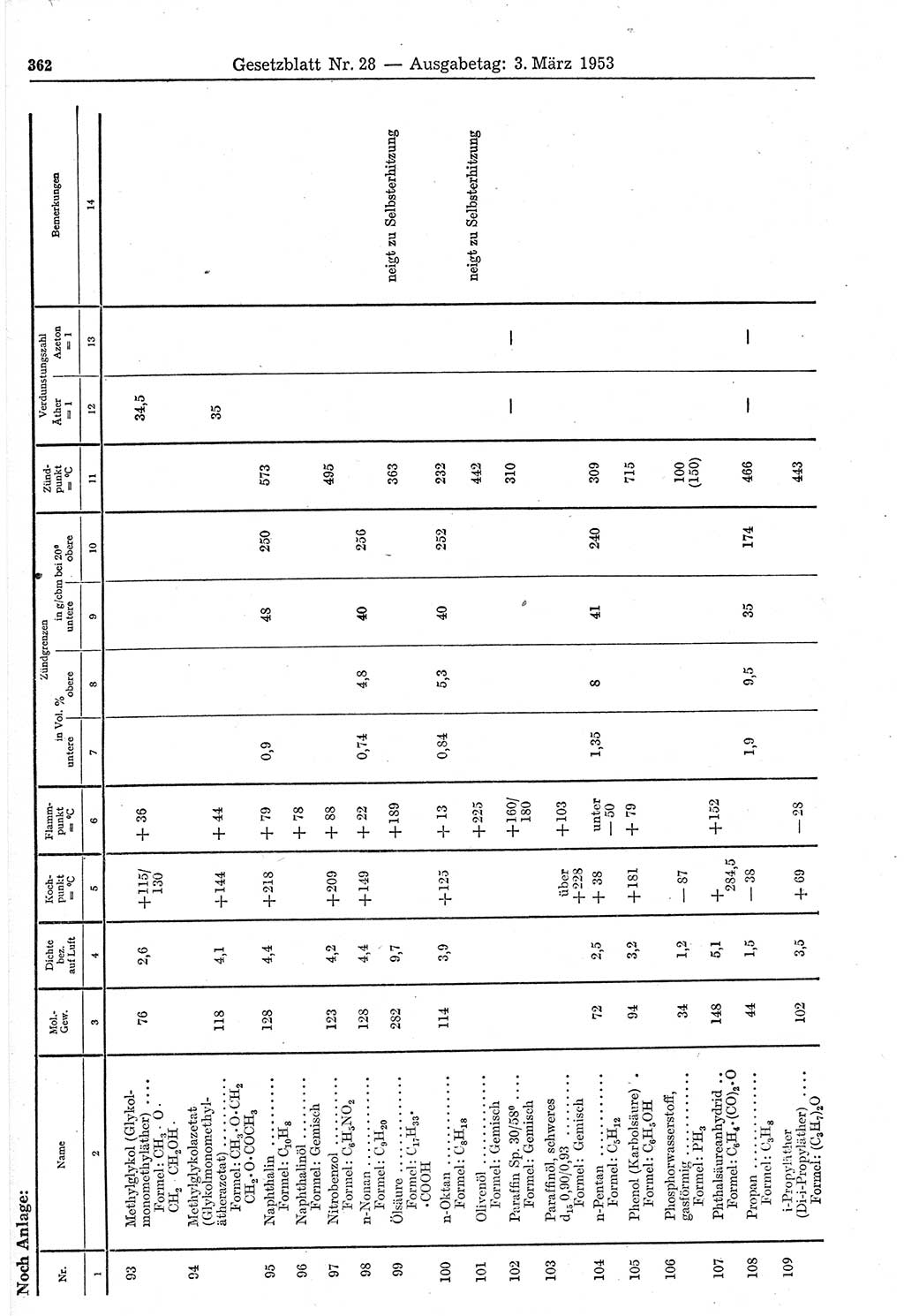 Gesetzblatt (GBl.) der Deutschen Demokratischen Republik (DDR) 1953, Seite 362 (GBl. DDR 1953, S. 362)