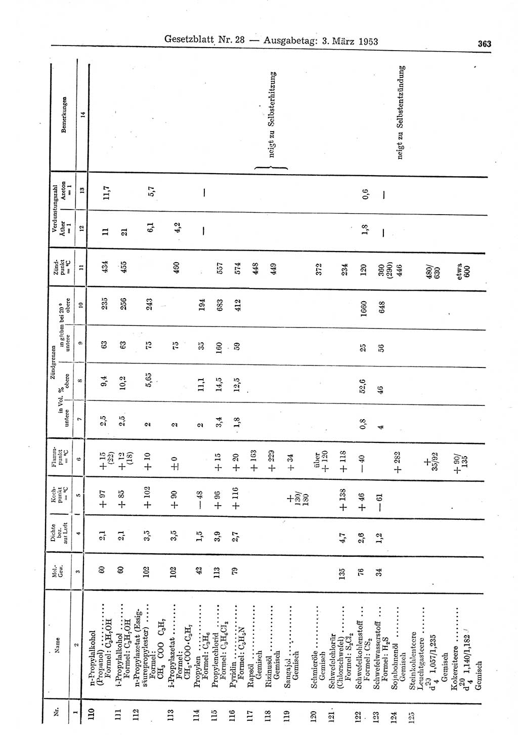 Gesetzblatt (GBl.) der Deutschen Demokratischen Republik (DDR) 1953, Seite 363 (GBl. DDR 1953, S. 363)