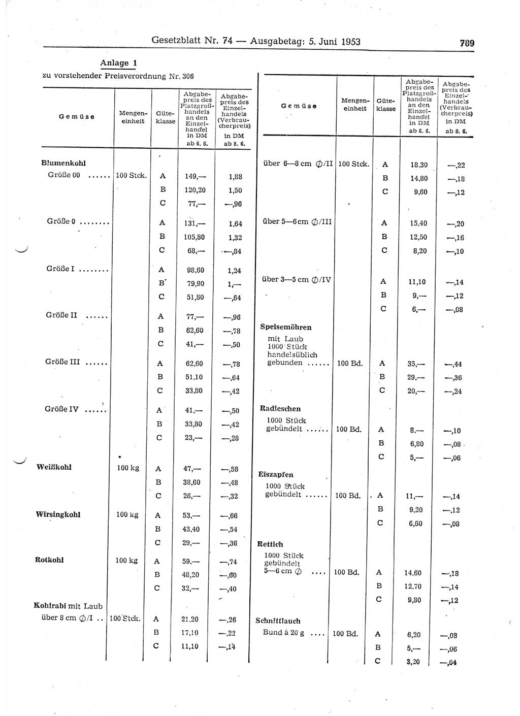 Gesetzblatt (GBl.) der Deutschen Demokratischen Republik (DDR) 1953, Seite 789 (GBl. DDR 1953, S. 789)