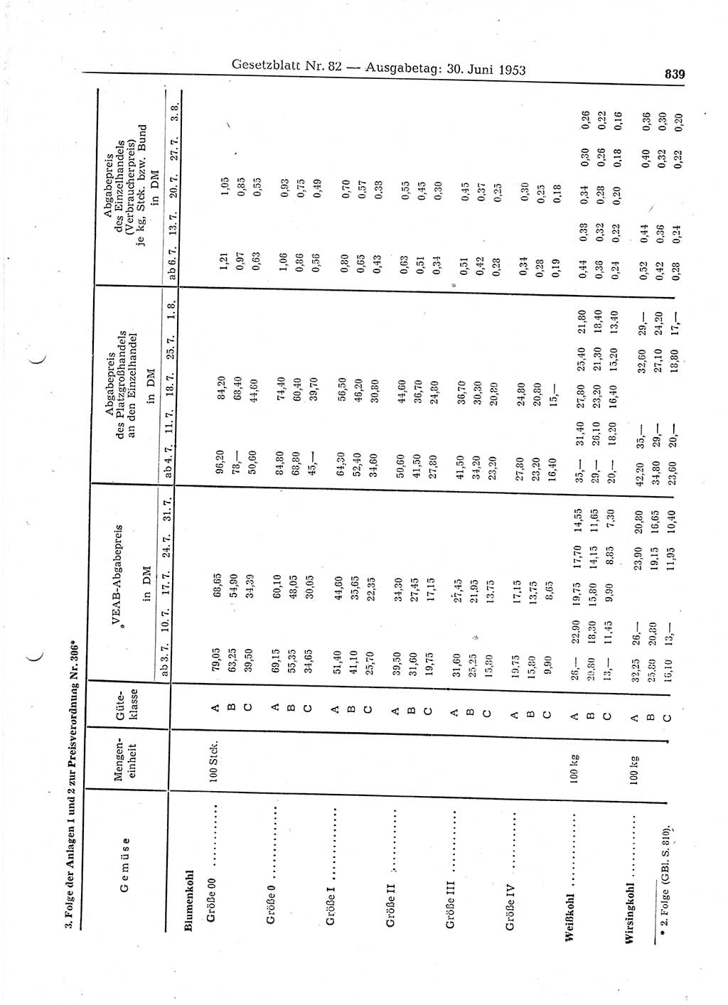 Gesetzblatt (GBl.) der Deutschen Demokratischen Republik (DDR) 1953, Seite 839 (GBl. DDR 1953, S. 839)