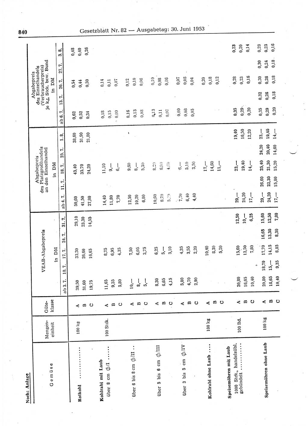 Gesetzblatt (GBl.) der Deutschen Demokratischen Republik (DDR) 1953, Seite 840 (GBl. DDR 1953, S. 840)