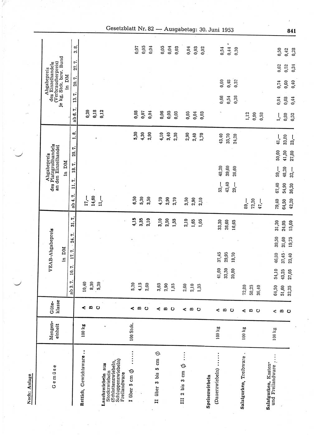 Gesetzblatt (GBl.) der Deutschen Demokratischen Republik (DDR) 1953, Seite 841 (GBl. DDR 1953, S. 841)