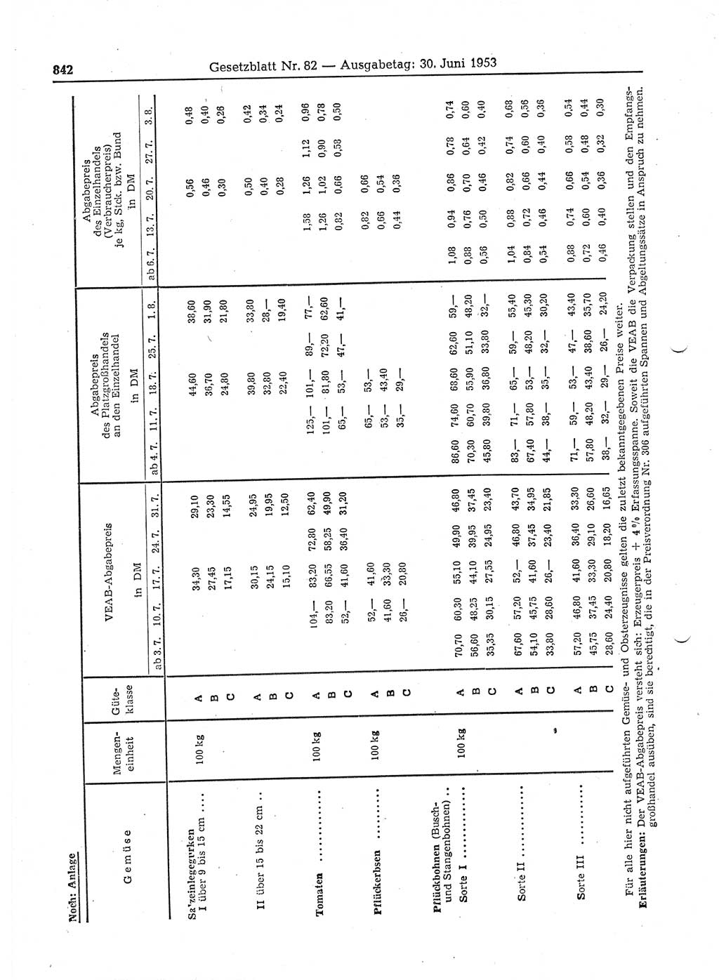 Gesetzblatt (GBl.) der Deutschen Demokratischen Republik (DDR) 1953, Seite 842 (GBl. DDR 1953, S. 842)