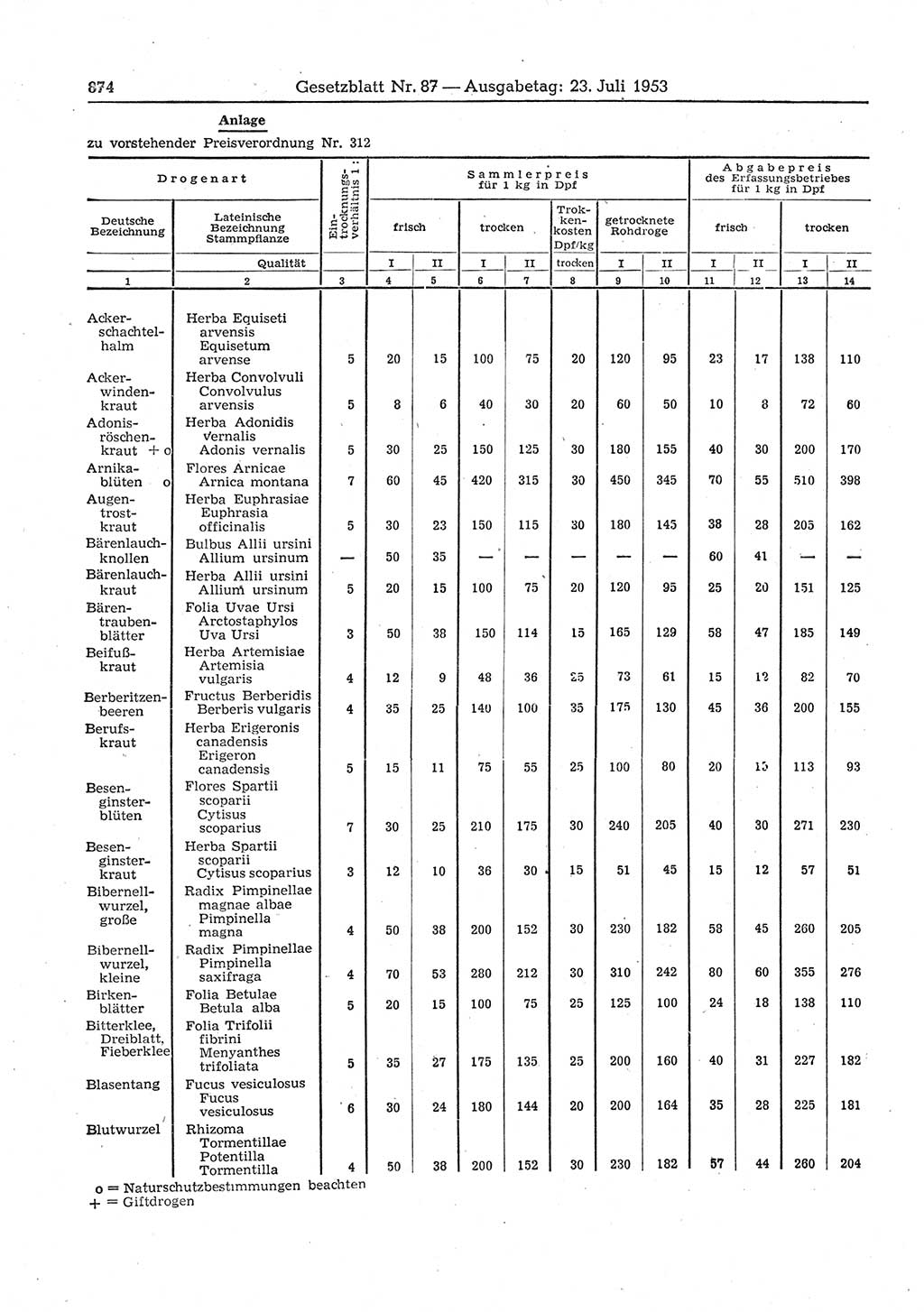 Gesetzblatt (GBl.) der Deutschen Demokratischen Republik (DDR) 1953, Seite 874 (GBl. DDR 1953, S. 874)