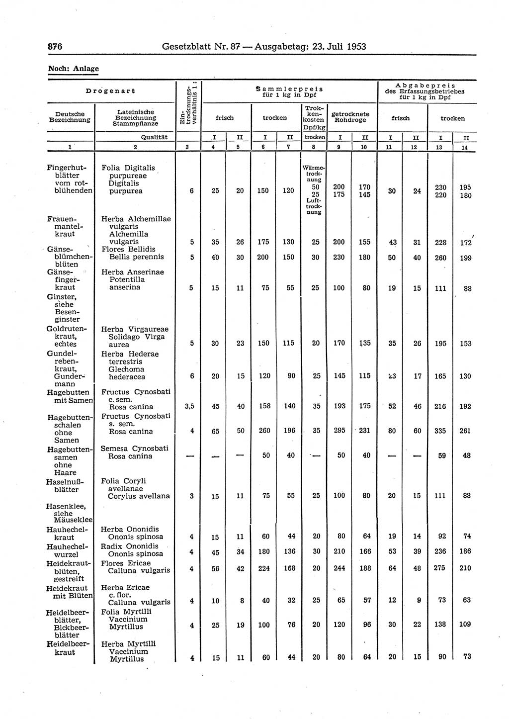 Gesetzblatt (GBl.) der Deutschen Demokratischen Republik (DDR) 1953, Seite 876 (GBl. DDR 1953, S. 876)