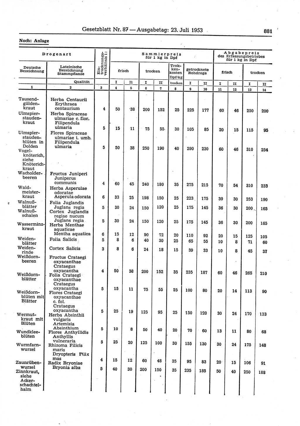 Gesetzblatt (GBl.) der Deutschen Demokratischen Republik (DDR) 1953, Seite 881 (GBl. DDR 1953, S. 881)