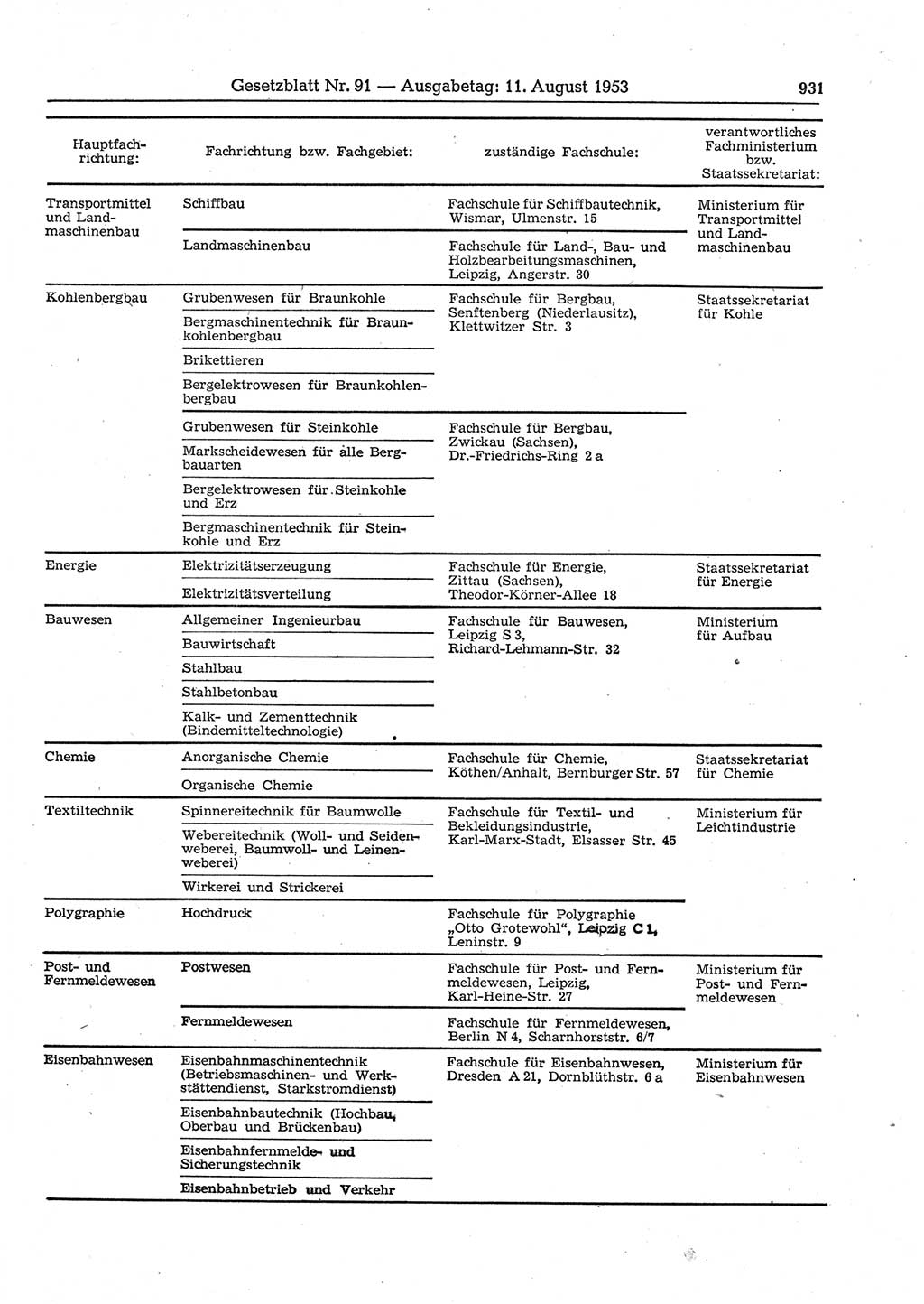 Gesetzblatt (GBl.) der Deutschen Demokratischen Republik (DDR) 1953, Seite 931 (GBl. DDR 1953, S. 931)