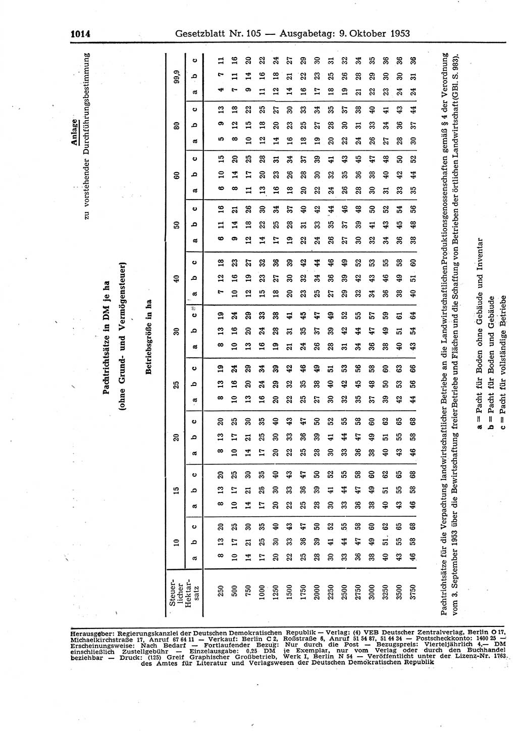 Gesetzblatt (GBl.) der Deutschen Demokratischen Republik (DDR) 1953, Seite 1014 (GBl. DDR 1953, S. 1014)