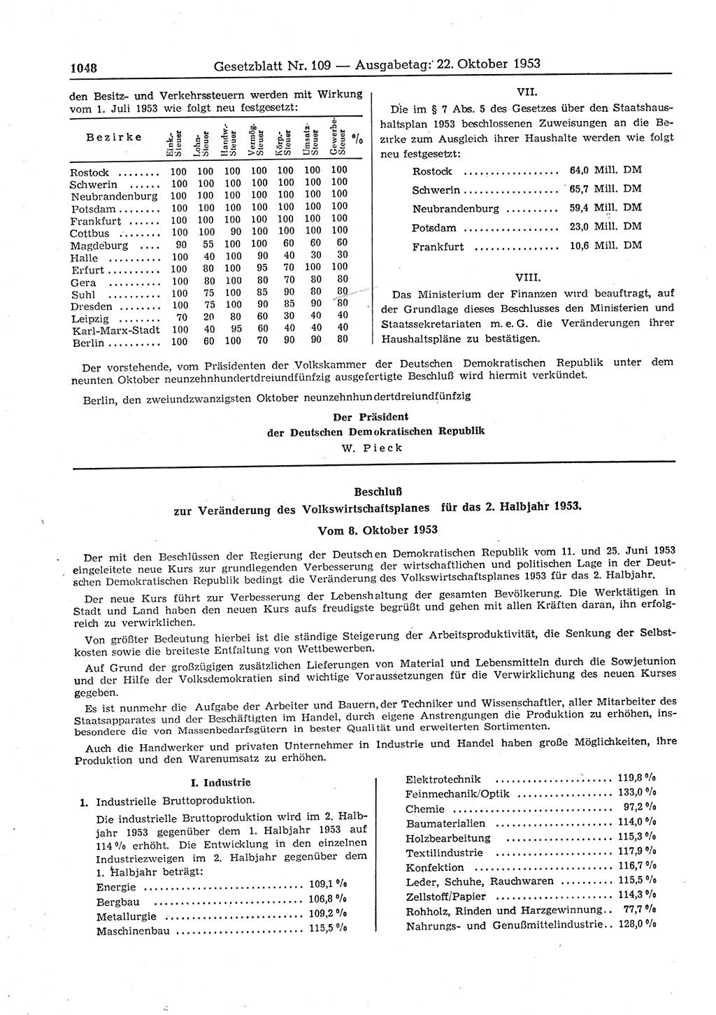 Gesetzblatt (GBl.) der Deutschen Demokratischen Republik (DDR) 1953, Seite 1048 (GBl. DDR 1953, S. 1048)