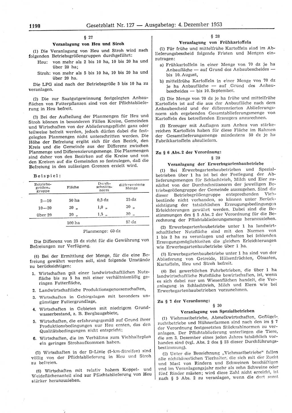 Gesetzblatt (GBl.) der Deutschen Demokratischen Republik (DDR) 1953, Seite 1198 (GBl. DDR 1953, S. 1198)