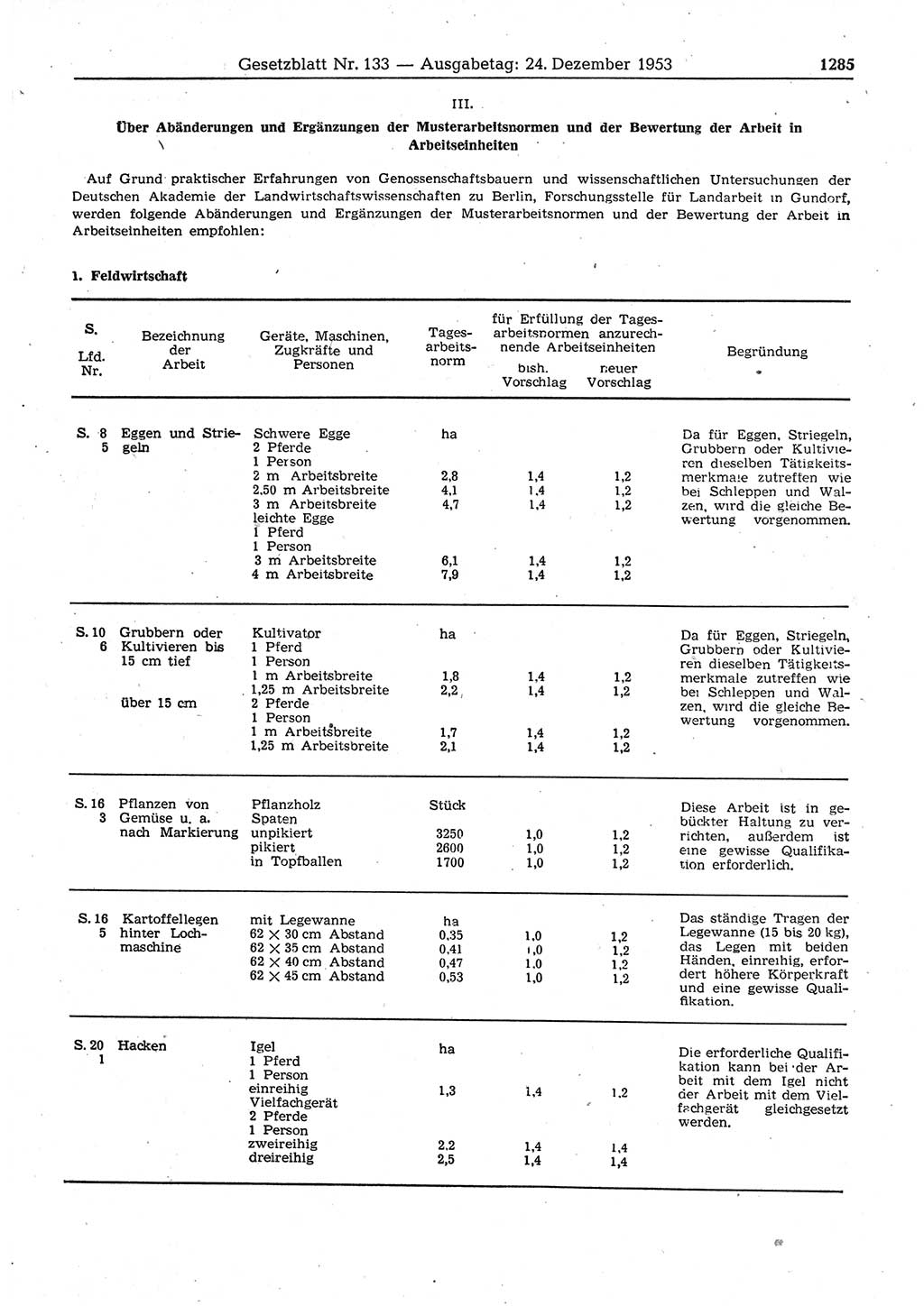 Gesetzblatt (GBl.) der Deutschen Demokratischen Republik (DDR) 1953, Seite 1285 (GBl. DDR 1953, S. 1285)