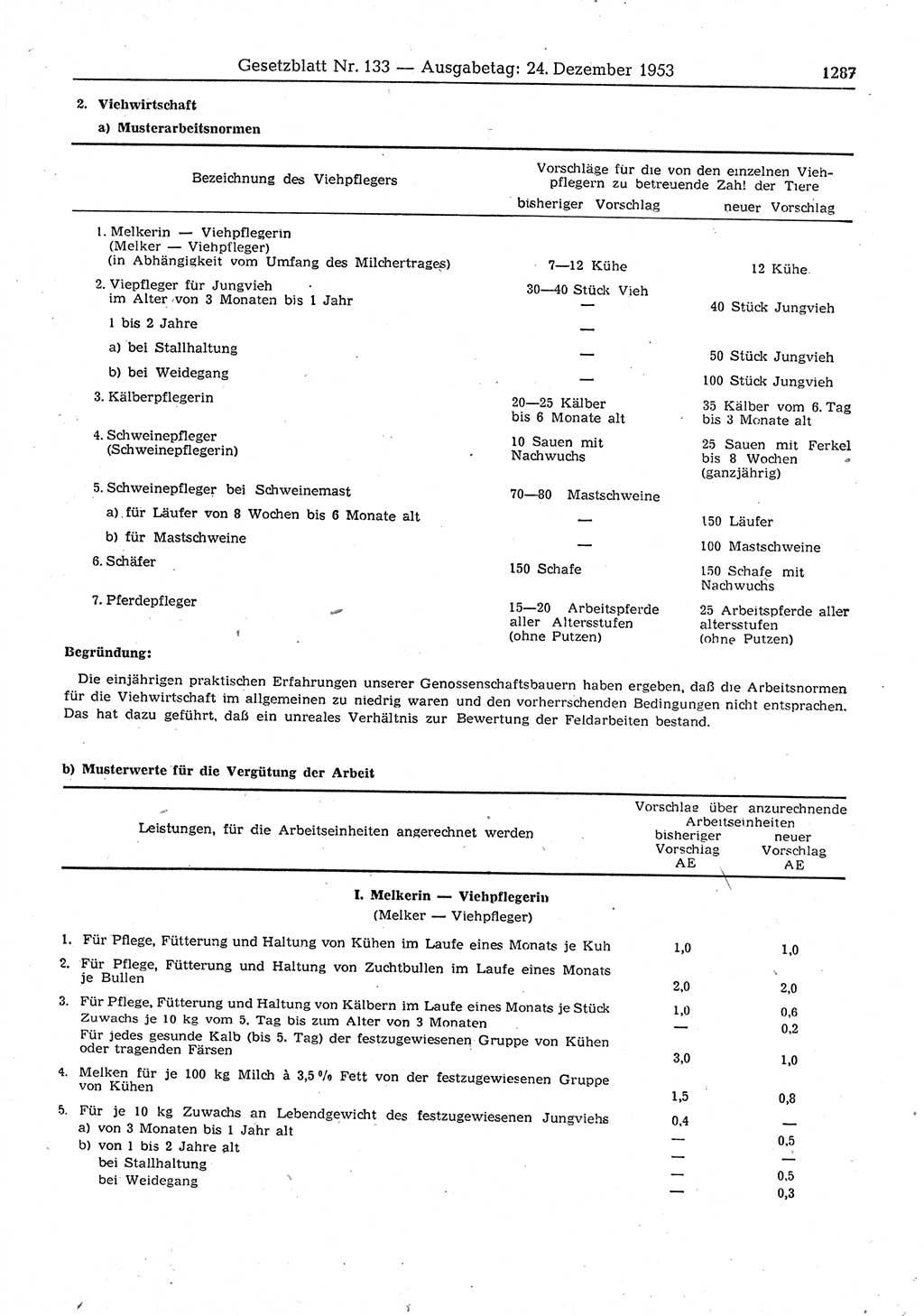 Gesetzblatt (GBl.) der Deutschen Demokratischen Republik (DDR) 1953, Seite 1287 (GBl. DDR 1953, S. 1287)