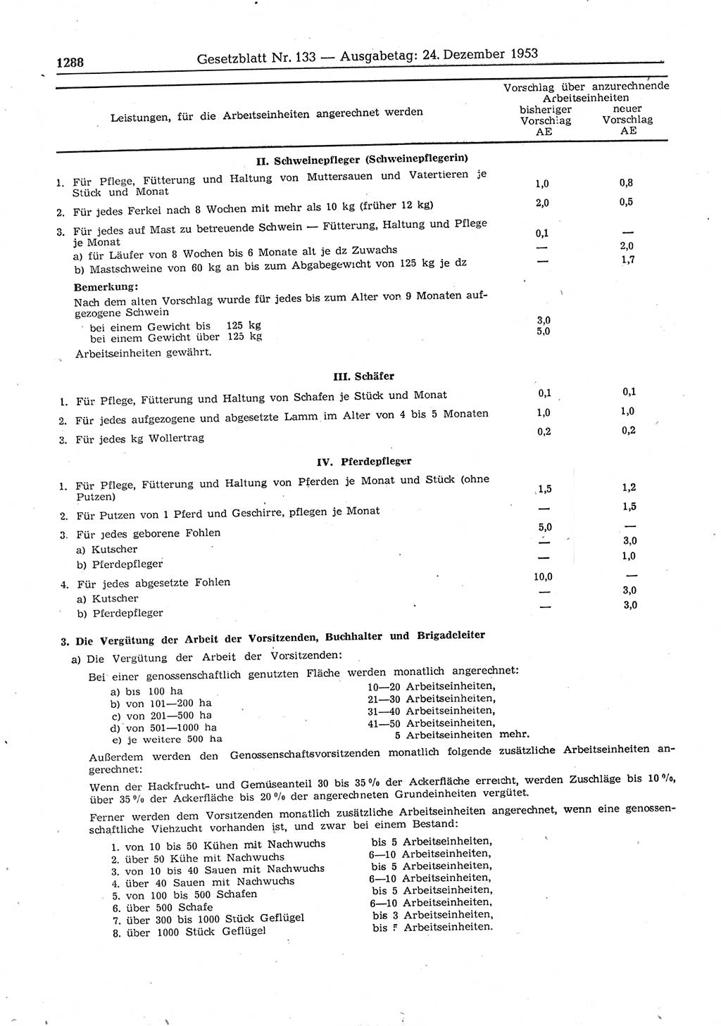 Gesetzblatt (GBl.) der Deutschen Demokratischen Republik (DDR) 1953, Seite 1288 (GBl. DDR 1953, S. 1288)