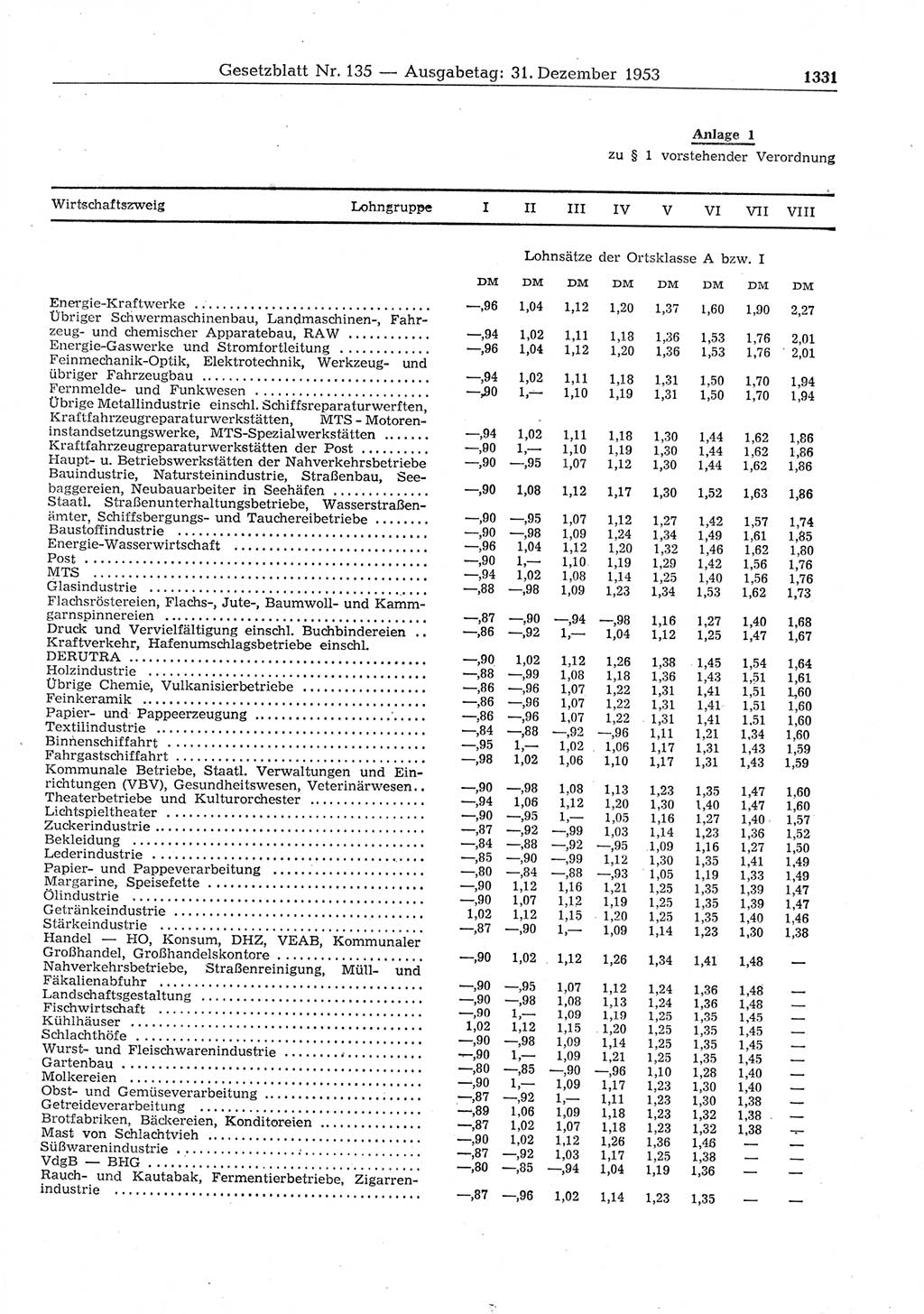 Gesetzblatt (GBl.) der Deutschen Demokratischen Republik (DDR) 1953, Seite 1331 (GBl. DDR 1953, S. 1331)