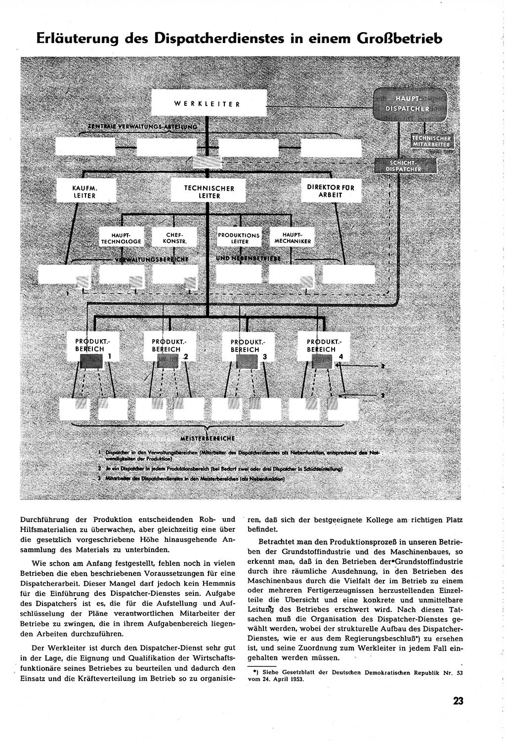 Neuer Weg (NW), Organ des Zentralkomitees (ZK) [Sozialistische Einheitspartei Deutschlands (SED)] für alle Parteiarbeiter, 8. Jahrgang [Deutsche Demokratische Republik (DDR)] 1953, Heft 11/23 (NW ZK SED DDR 1953, H. 11/23)