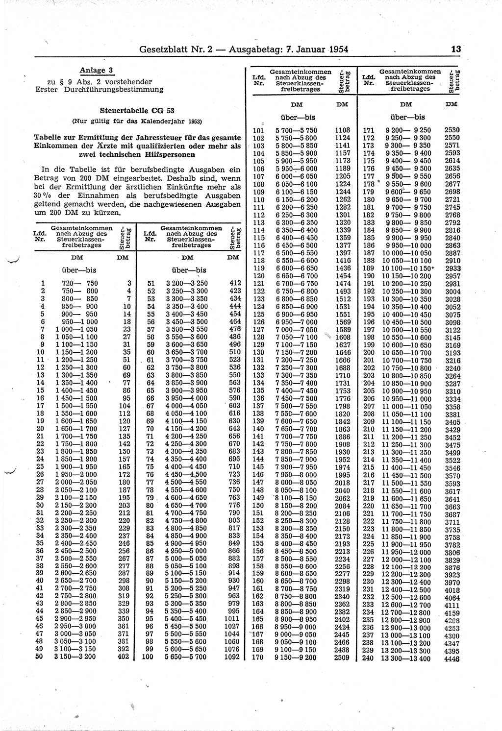 Gesetzblatt (GBl.) der Deutschen Demokratischen Republik (DDR) 1954, Seite 13 (GBl. DDR 1954, S. 13)