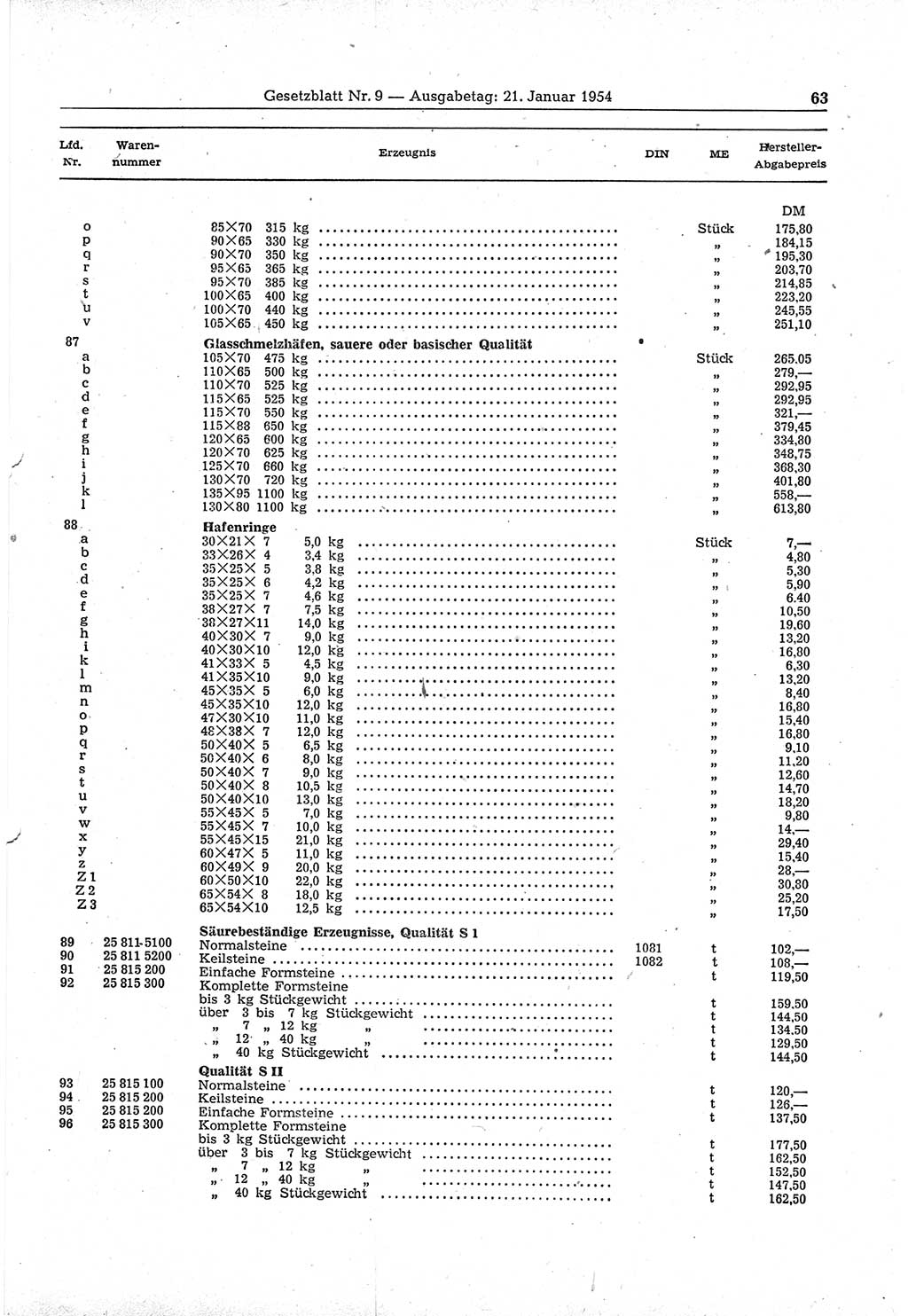 Gesetzblatt (GBl.) der Deutschen Demokratischen Republik (DDR) 1954, Seite 63 (GBl. DDR 1954, S. 63)