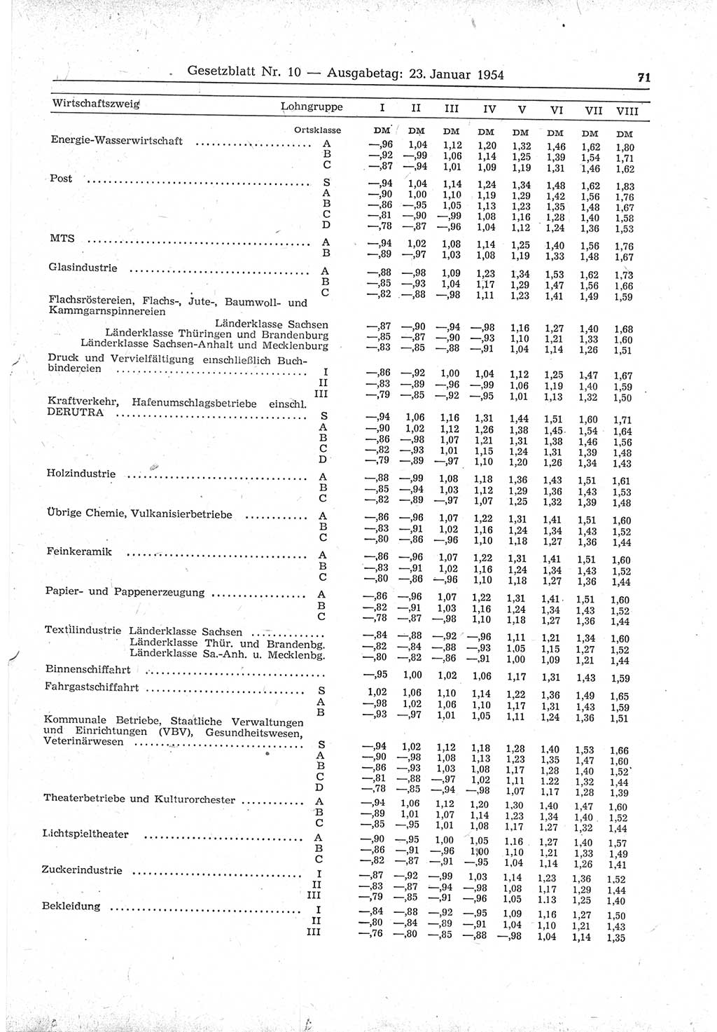Gesetzblatt (GBl.) der Deutschen Demokratischen Republik (DDR) 1954, Seite 71 (GBl. DDR 1954, S. 71)