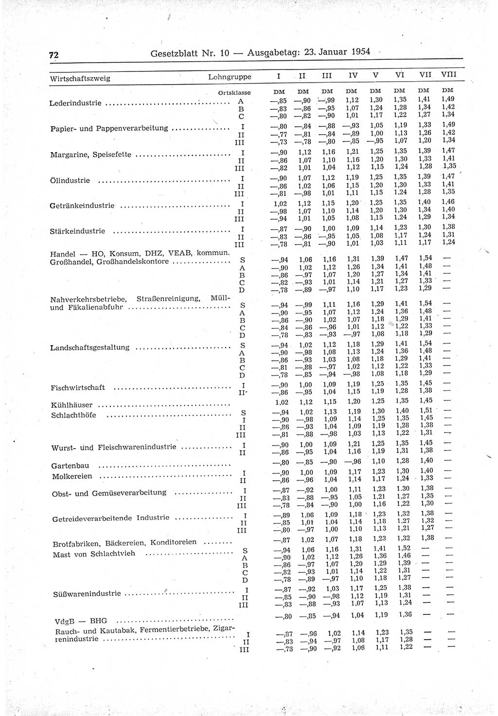 Gesetzblatt (GBl.) der Deutschen Demokratischen Republik (DDR) 1954, Seite 72 (GBl. DDR 1954, S. 72)