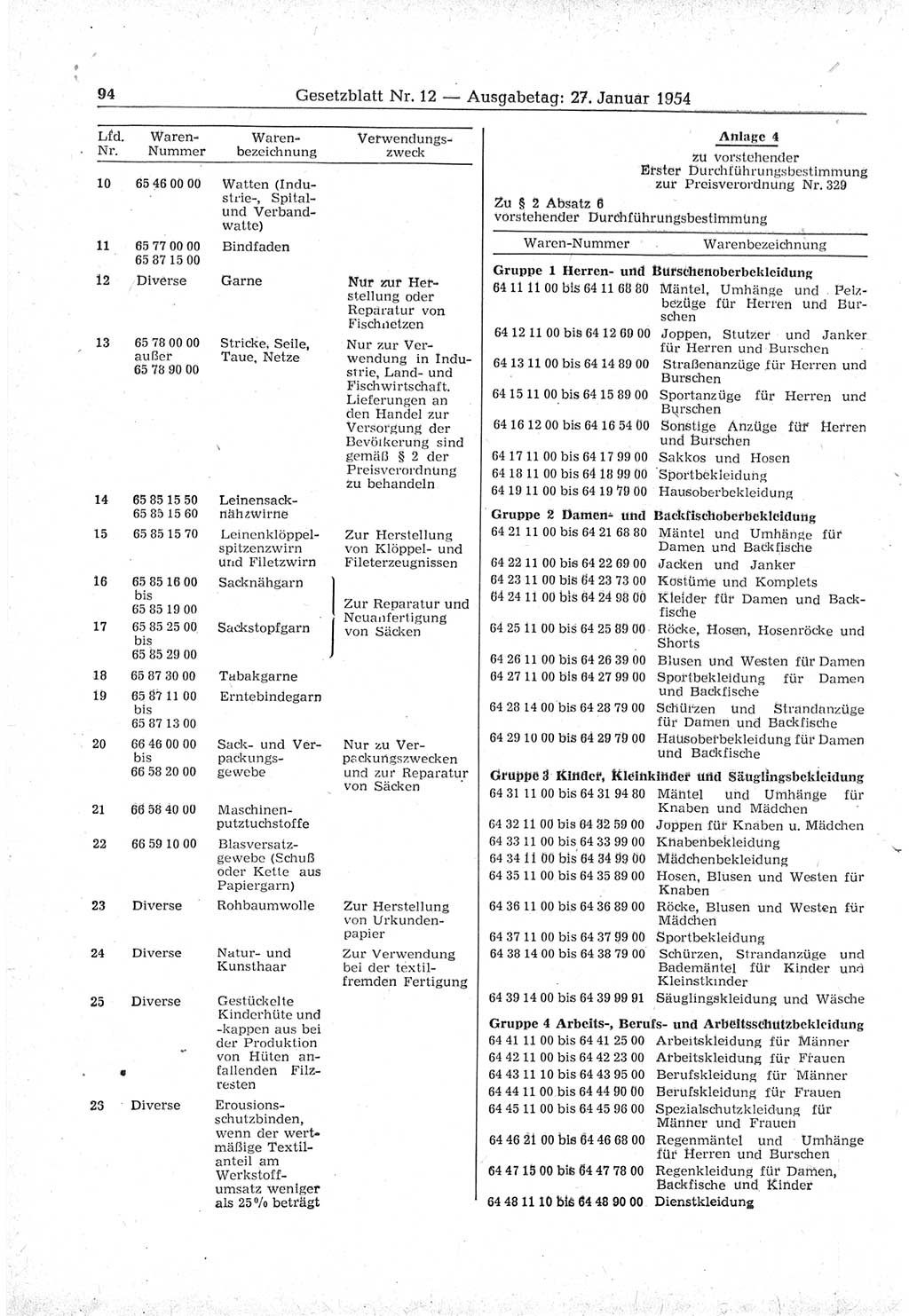 Gesetzblatt (GBl.) der Deutschen Demokratischen Republik (DDR) 1954, Seite 94 (GBl. DDR 1954, S. 94)