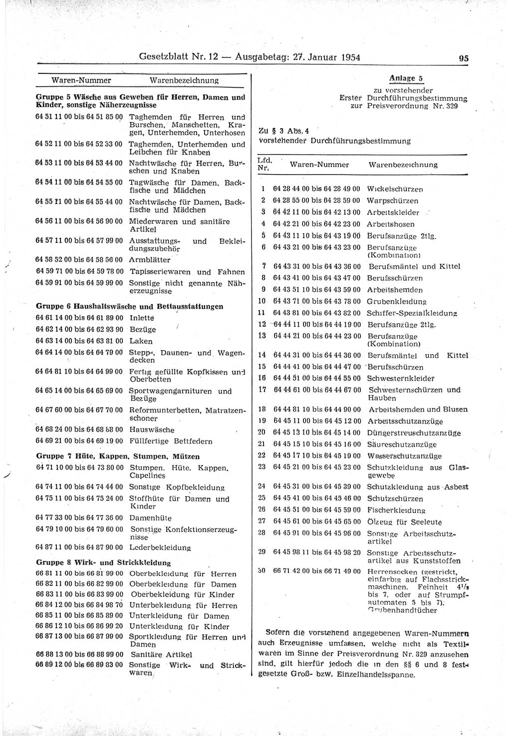 Gesetzblatt (GBl.) der Deutschen Demokratischen Republik (DDR) 1954, Seite 95 (GBl. DDR 1954, S. 95)