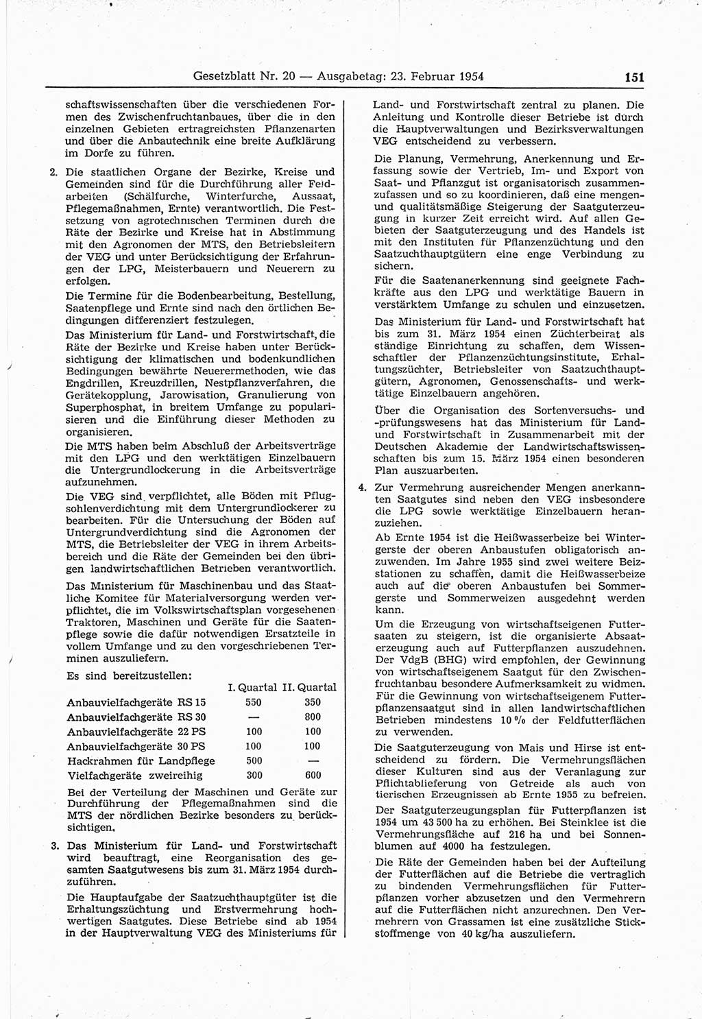 Gesetzblatt (GBl.) der Deutschen Demokratischen Republik (DDR) 1954, Seite 151 (GBl. DDR 1954, S. 151)